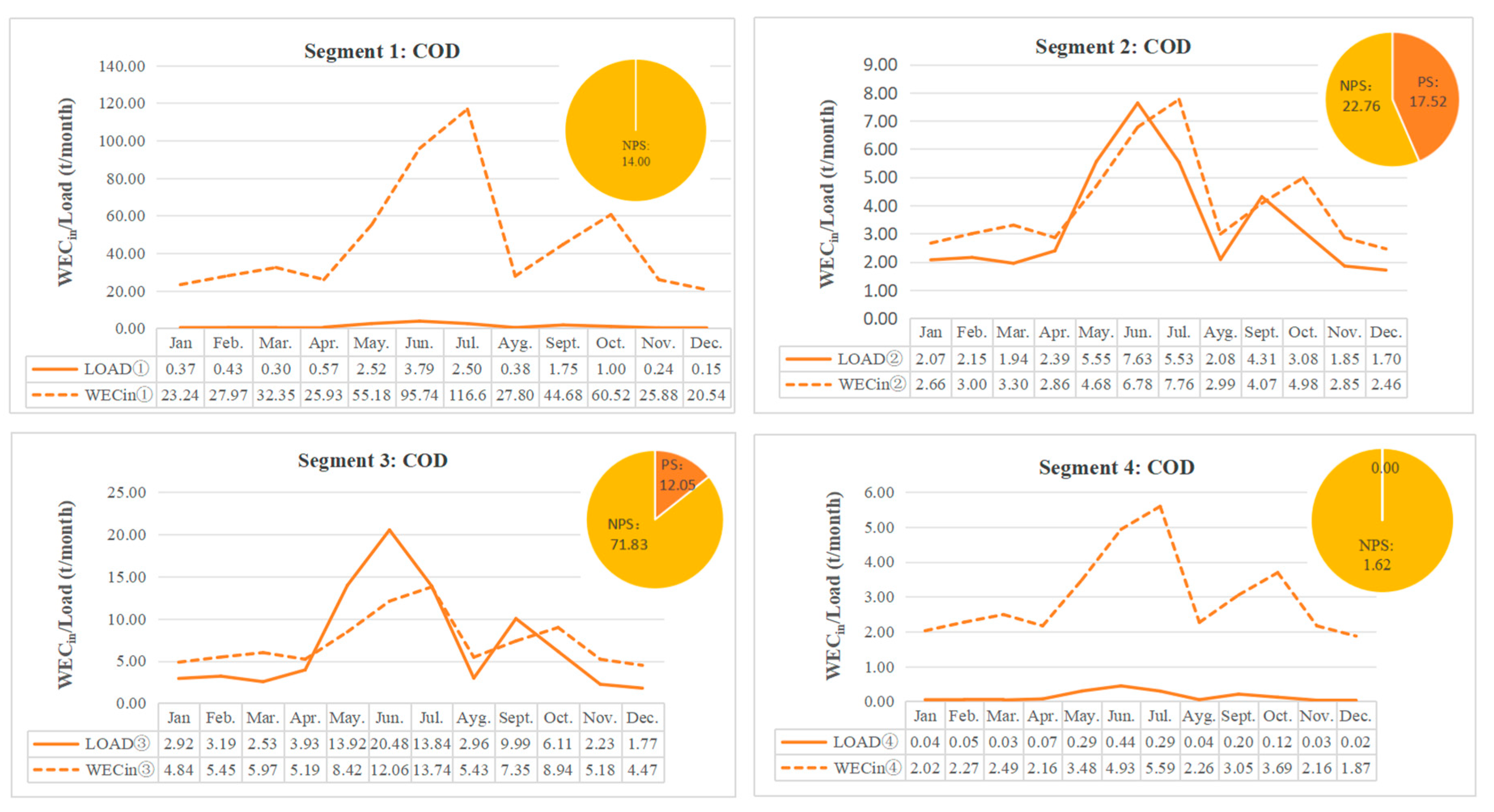 Sustainability 16 07573 g005 Sustainability 16 07573 g005