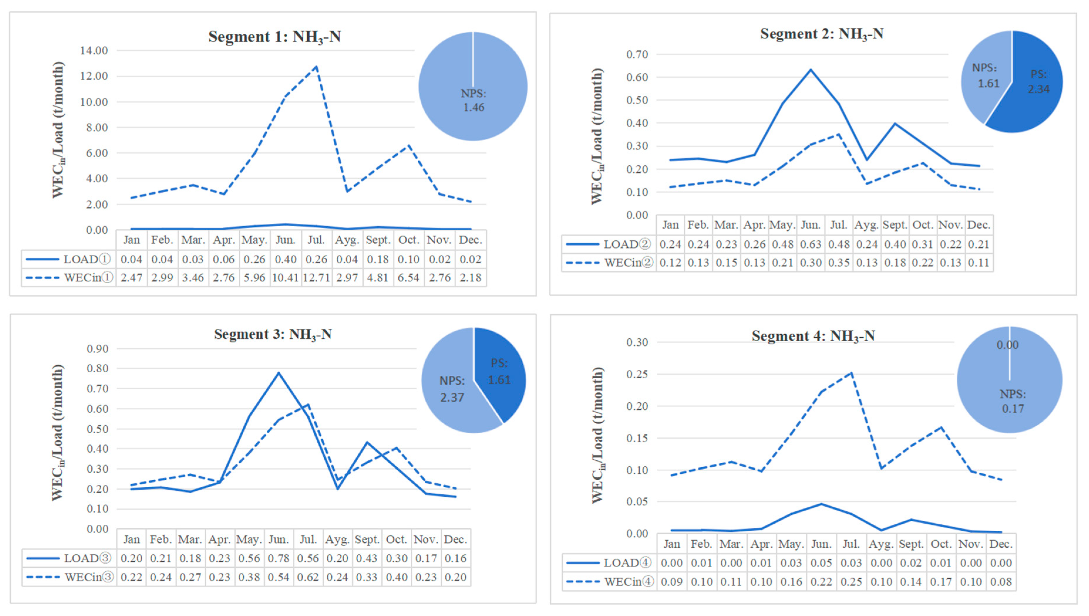 Sustainability 16 07573 g006 Sustainability 16 07573 g006