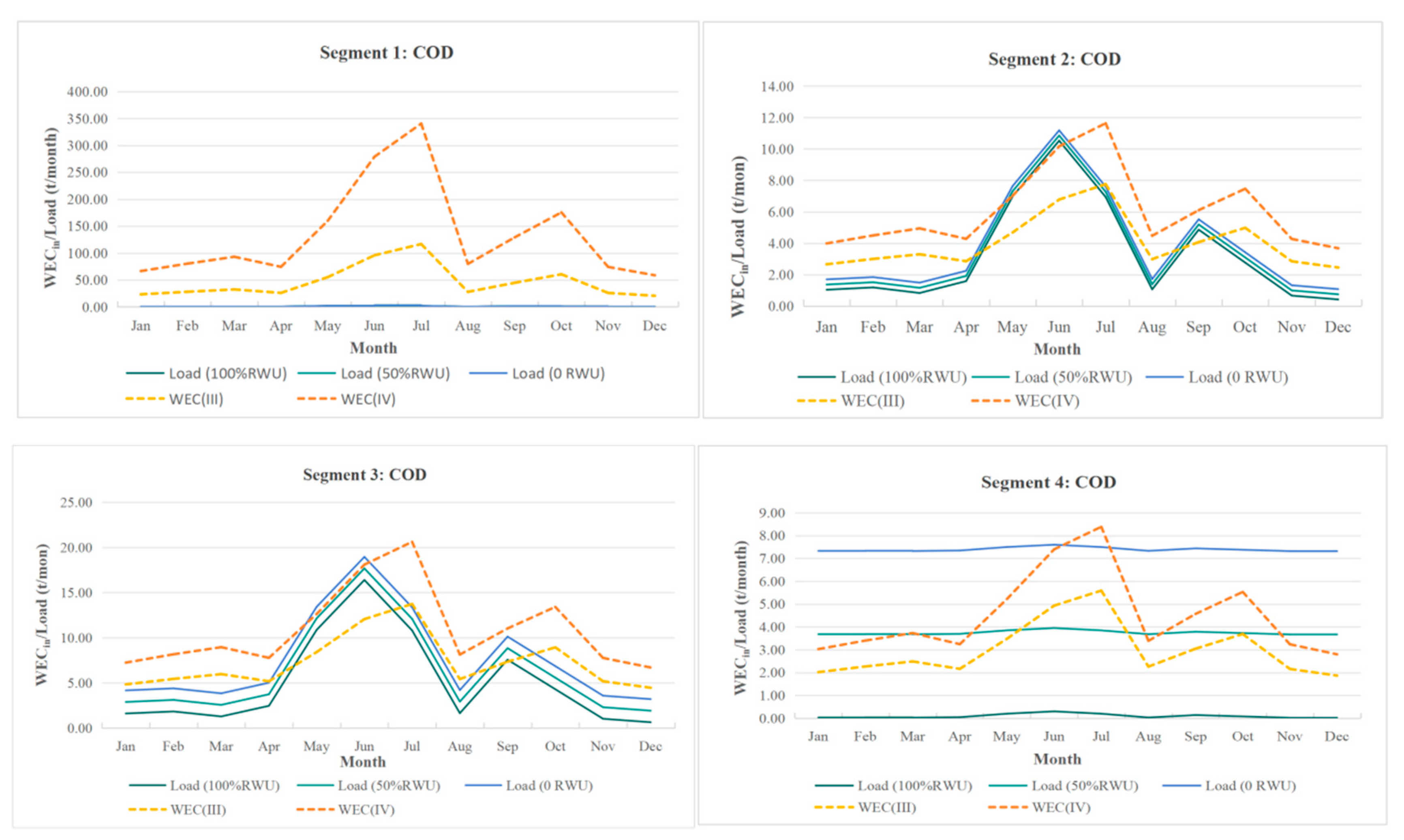 Sustainability 16 07573 g008 Sustainability 16 07573 g008