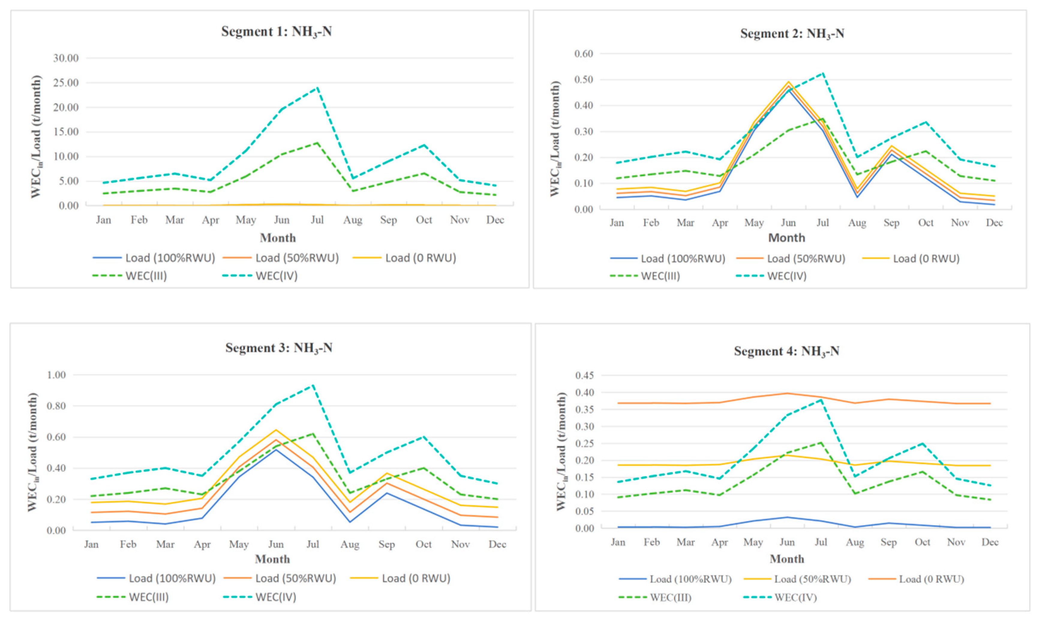 Sustainability 16 07573 g009 Sustainability 16 07573 g009