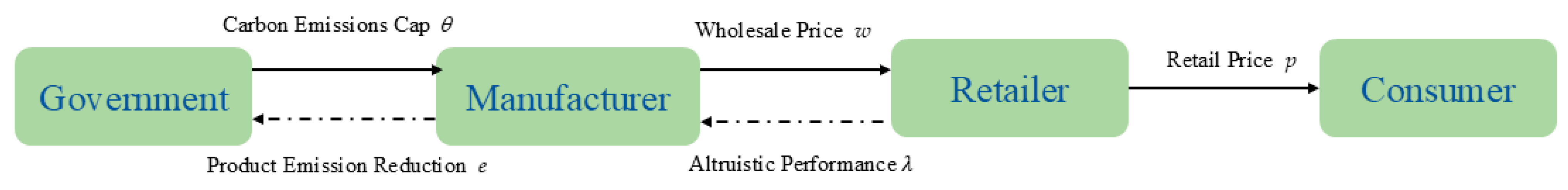 Sustainability 16 07575 g001