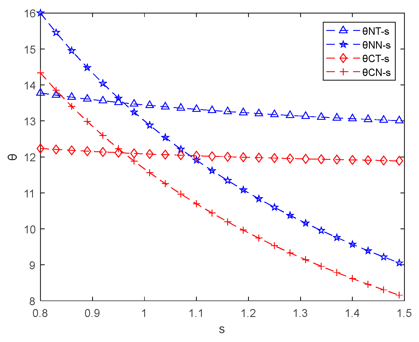 Sustainability 16 07575 g003