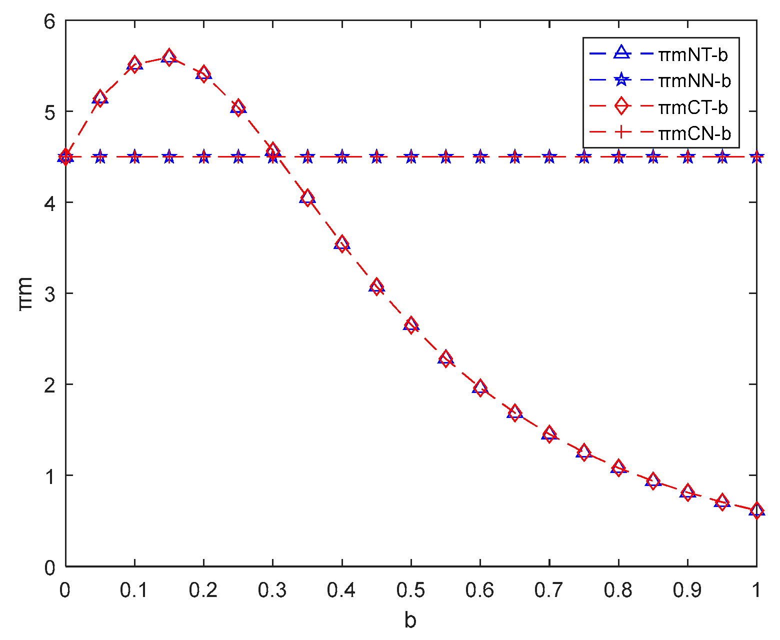 Sustainability 16 07575 g010