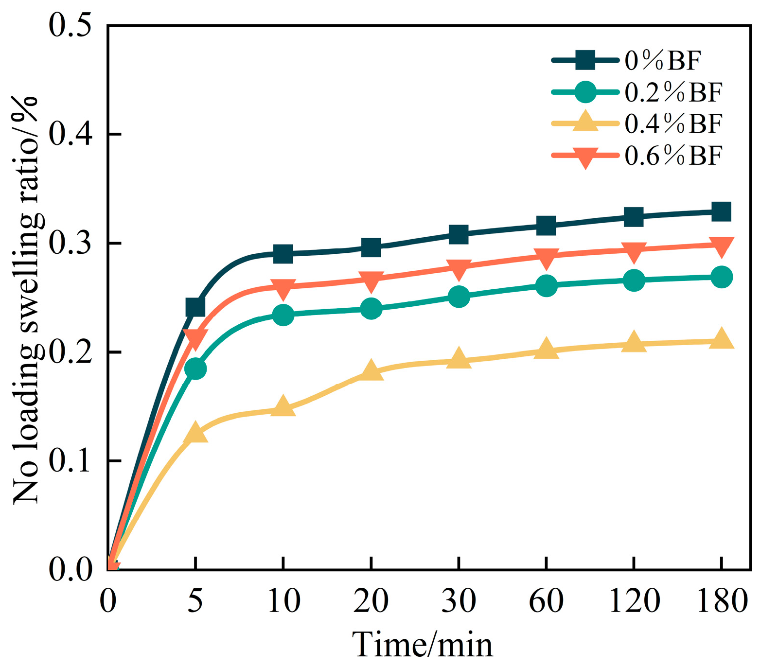 Sustainability 16 07579 g009