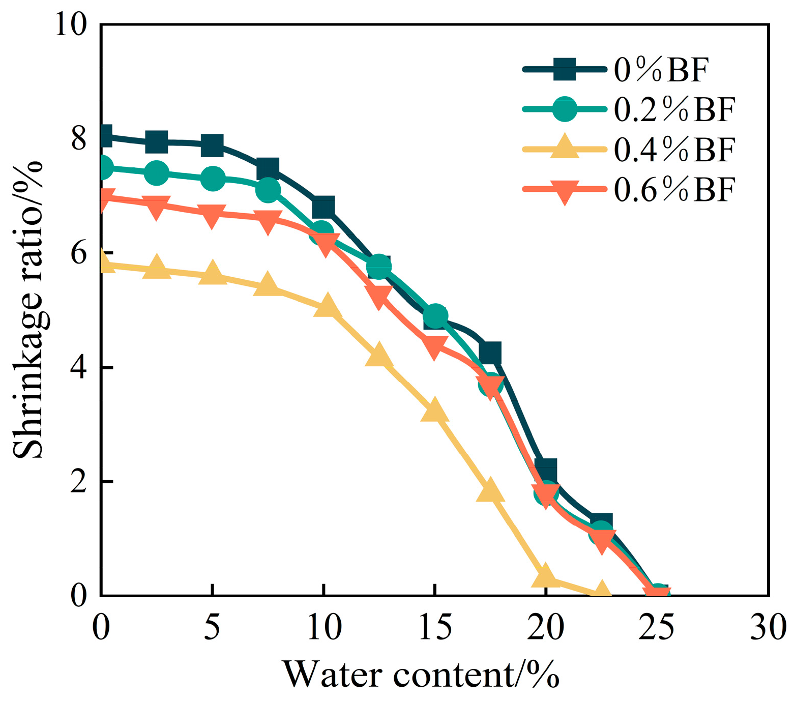 Sustainability 16 07579 g010