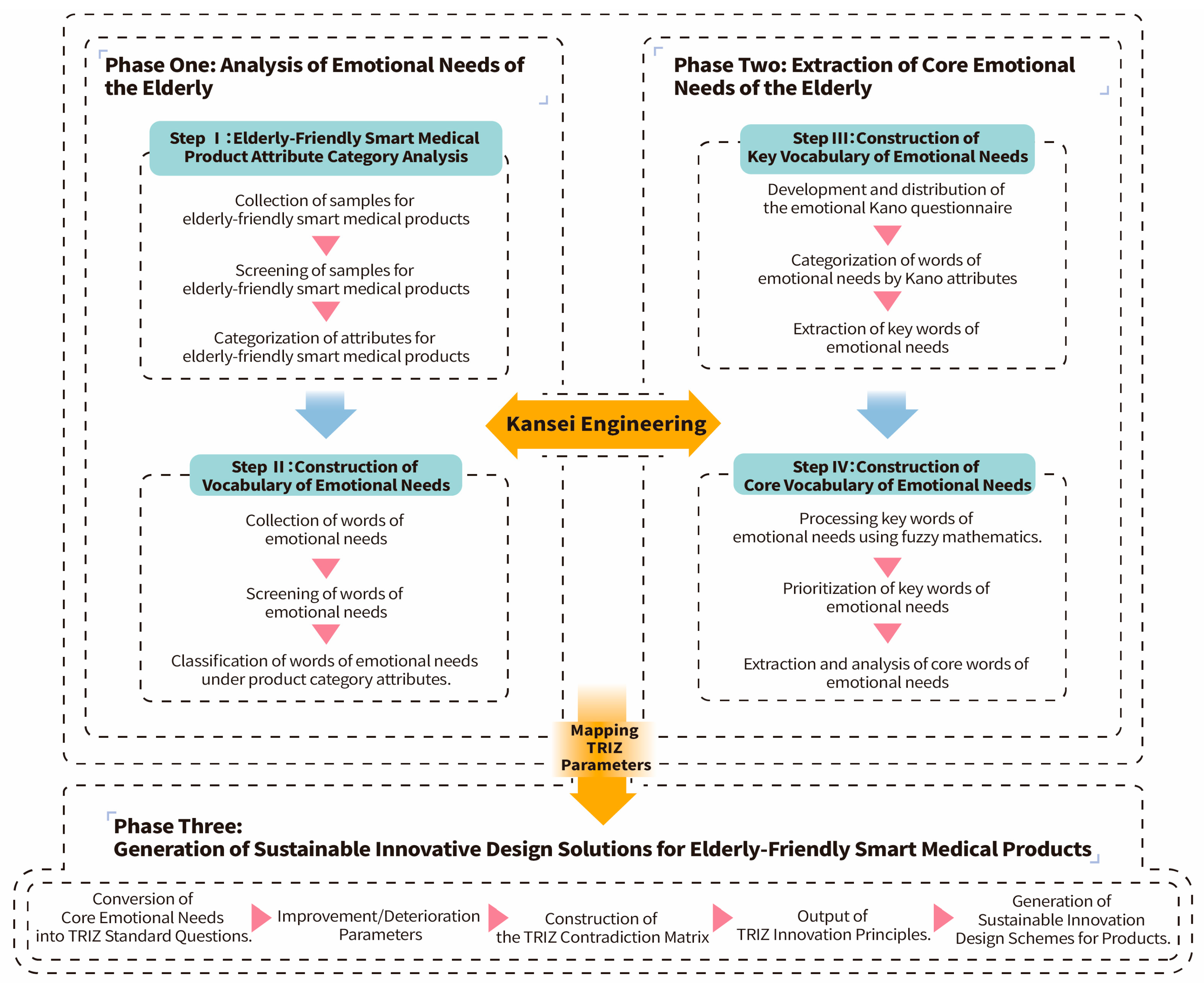 Sustainability 16 07580 g002