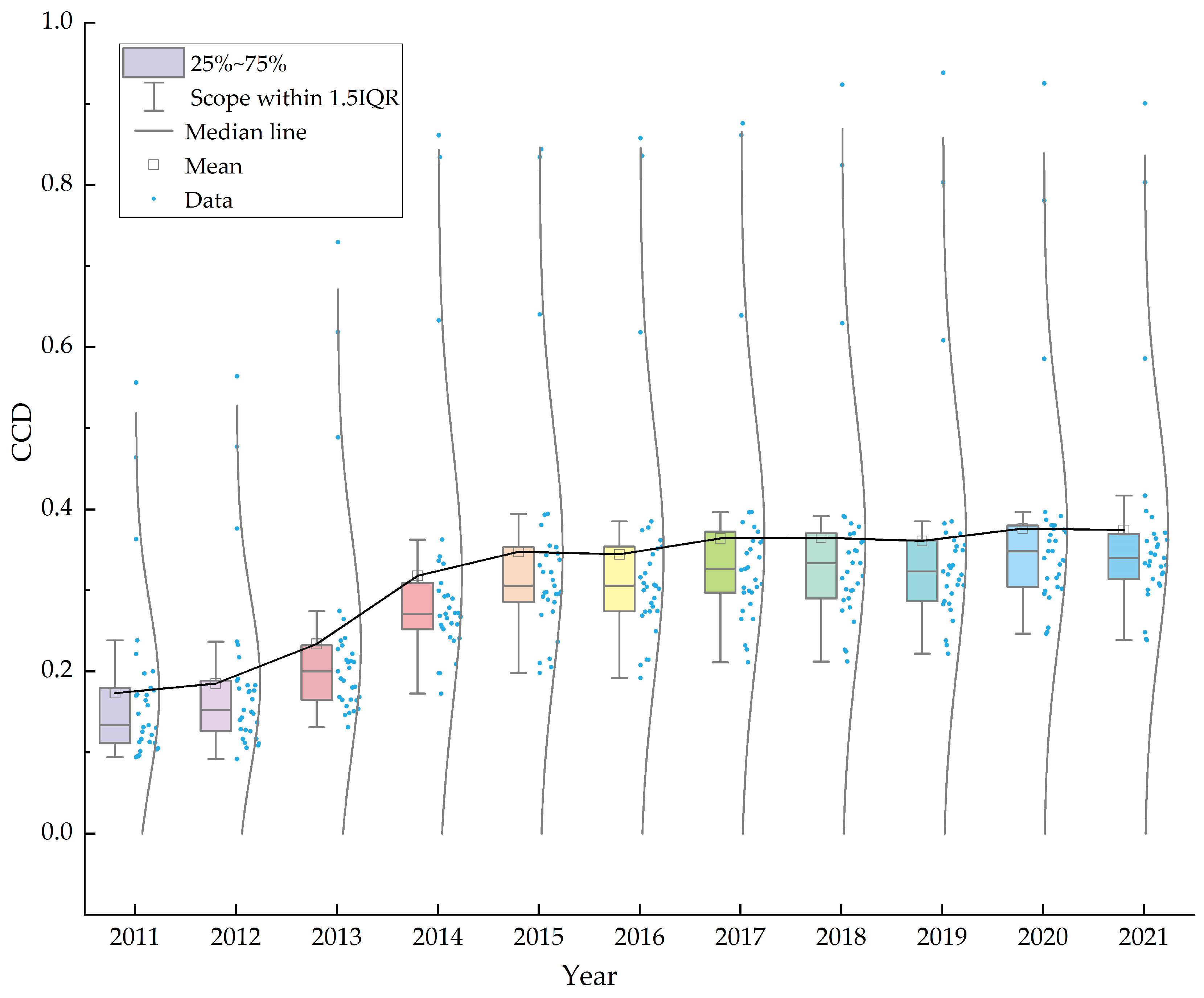 Sustainability 16 07583 g003