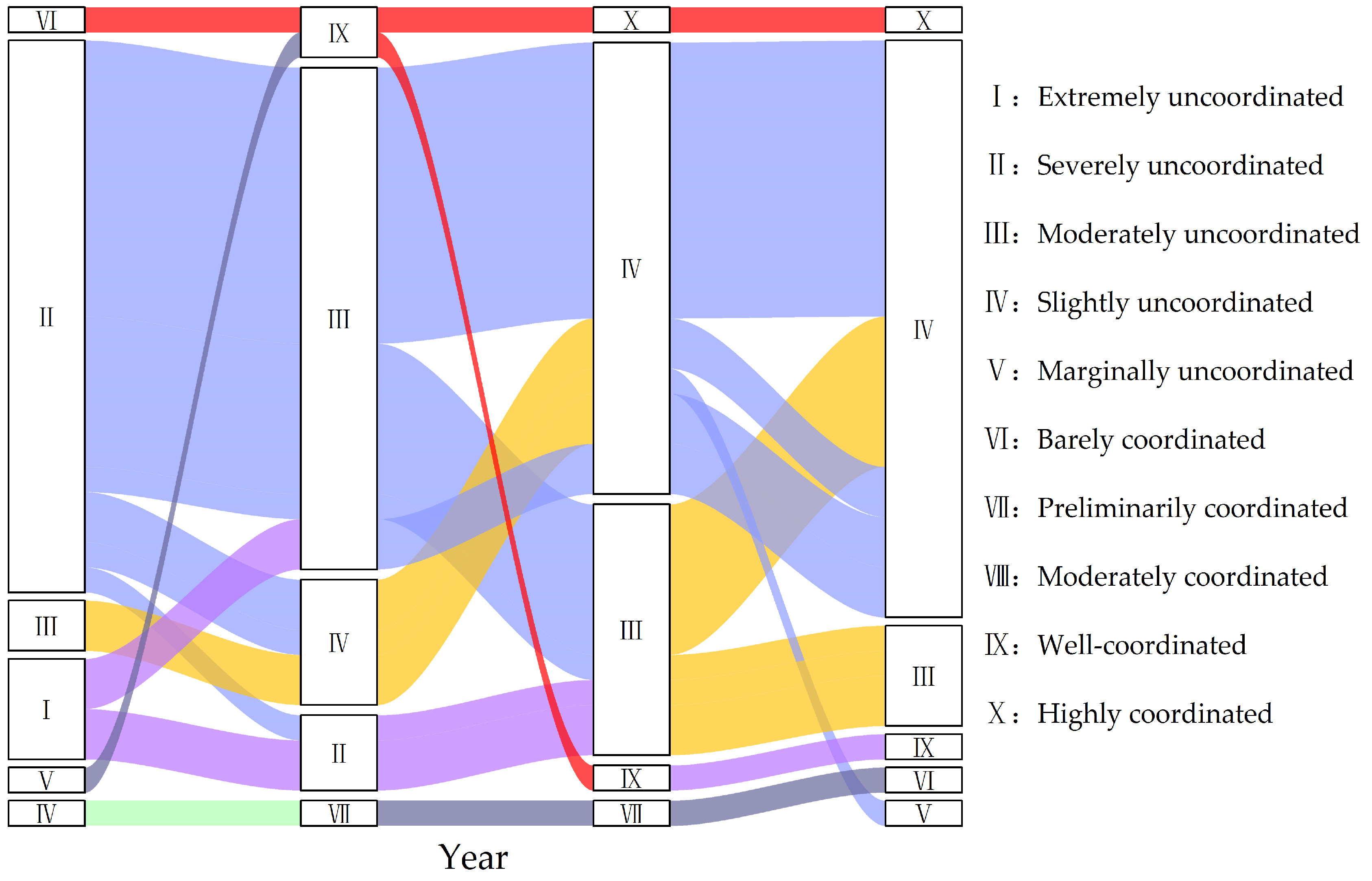 Sustainability 16 07583 g004