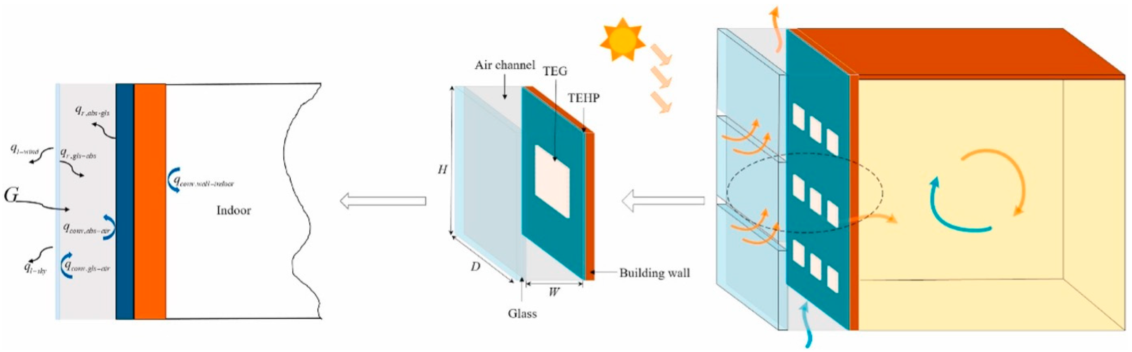 Sustainability 16 07585 g001