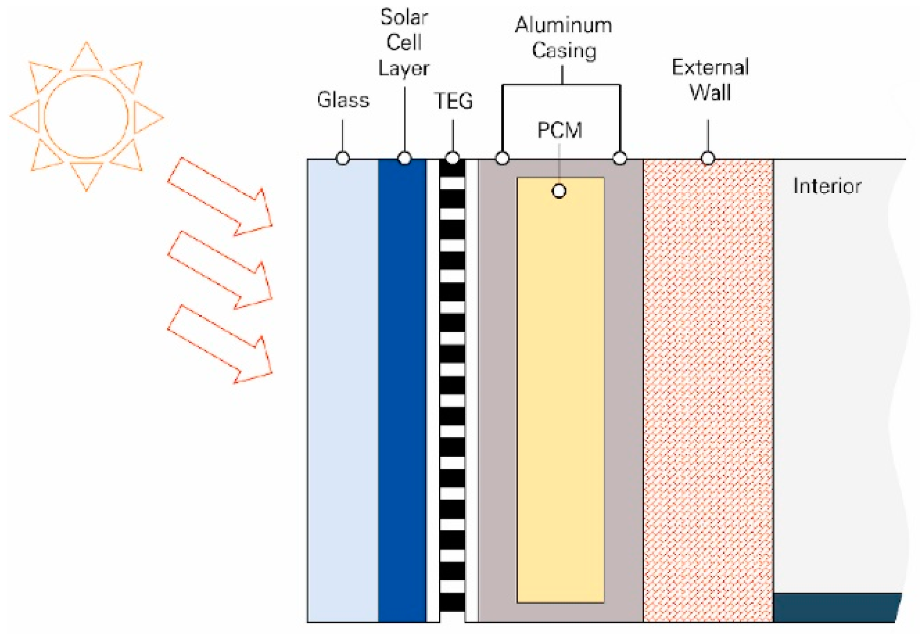 Sustainability 16 07585 g003