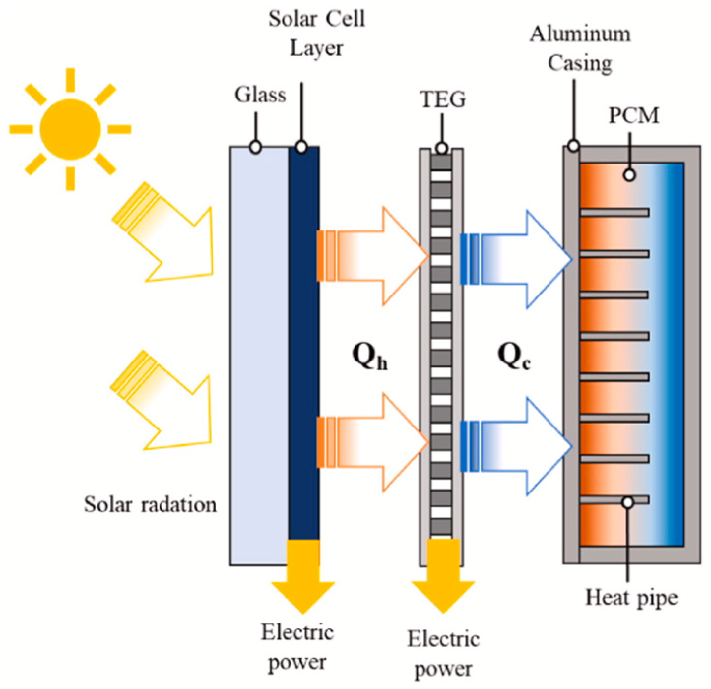 Sustainability 16 07585 g004