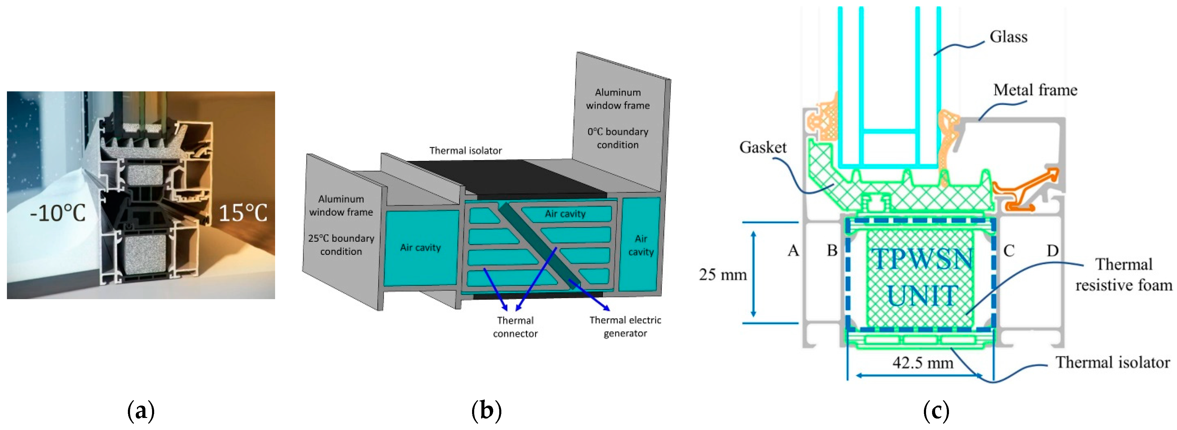 Sustainability 16 07585 g007