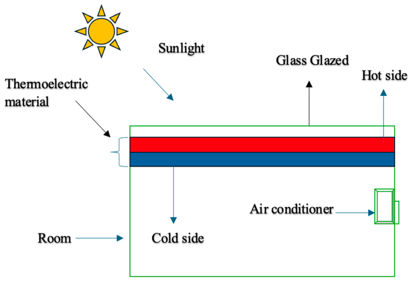 Sustainability 16 07585 g008