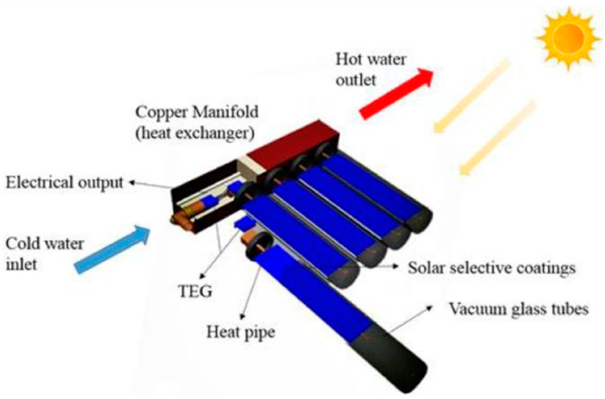 Sustainability 16 07585 g016