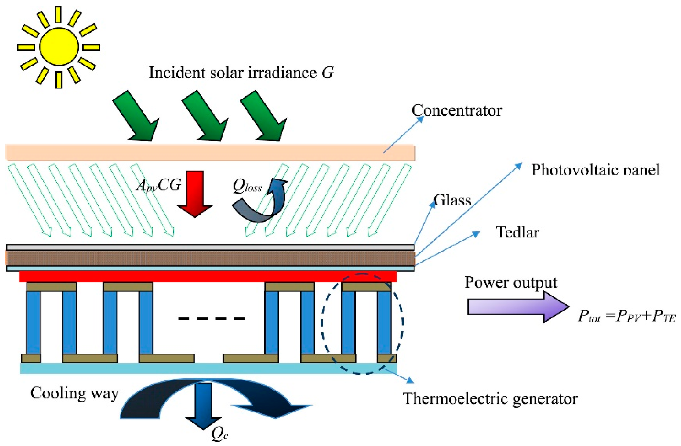 Sustainability 16 07585 g018