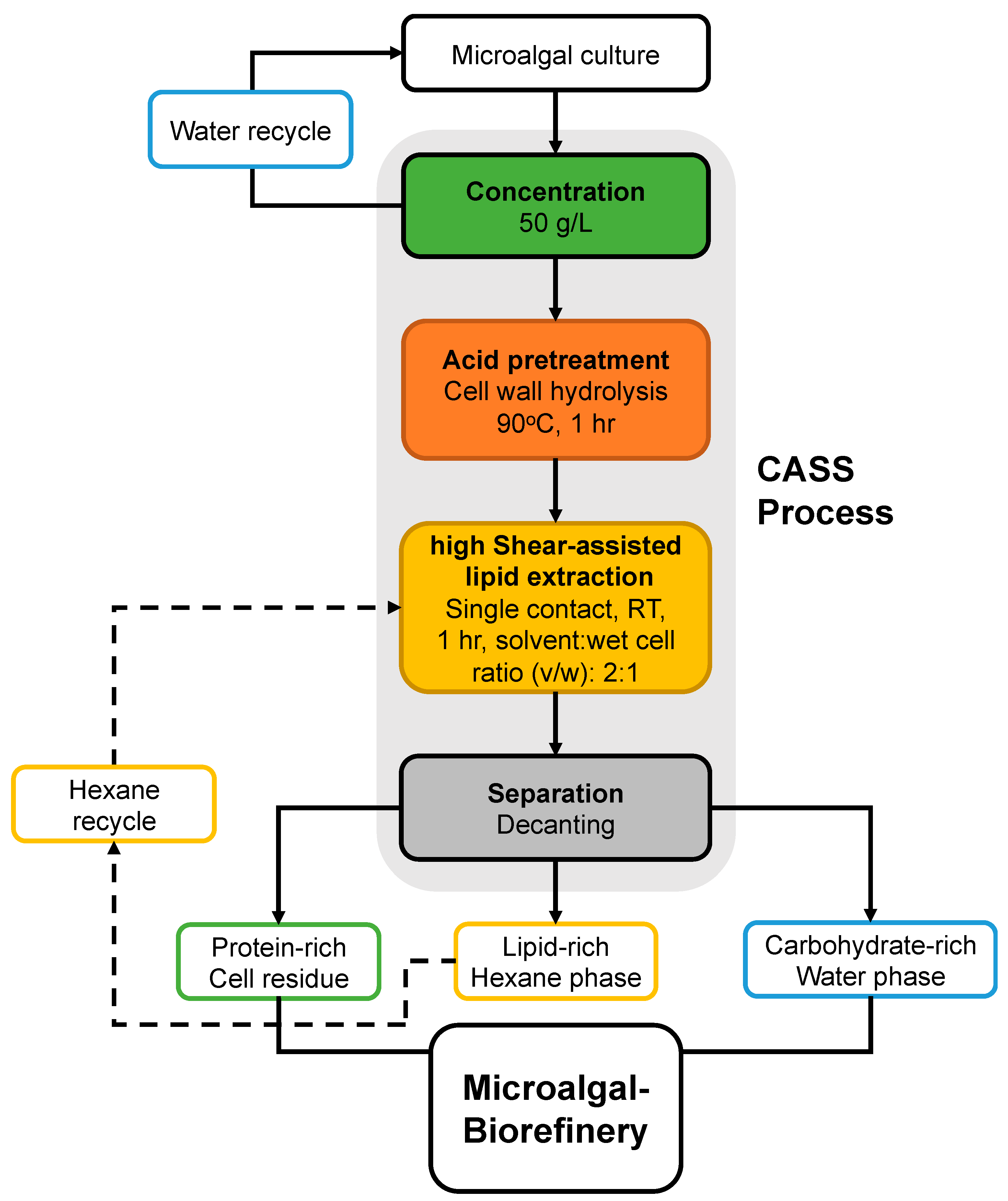 Sustainability 16 07589 g001