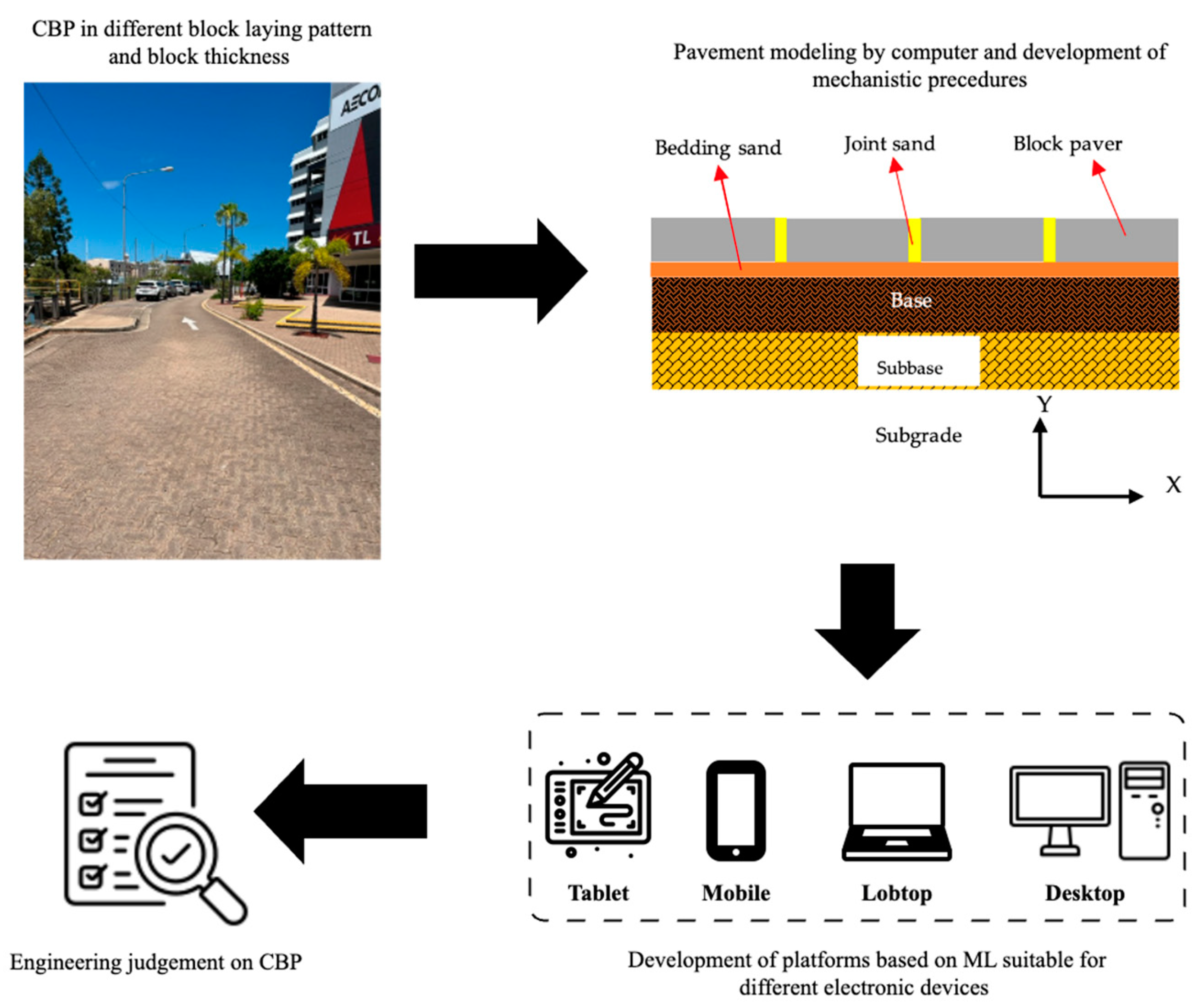 Sustainability 16 07591 g001