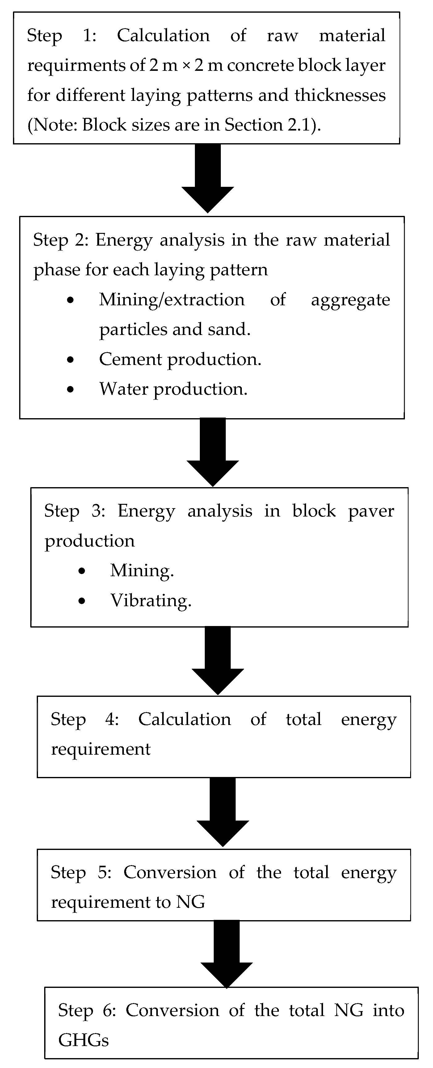 Sustainability 16 07591 g005