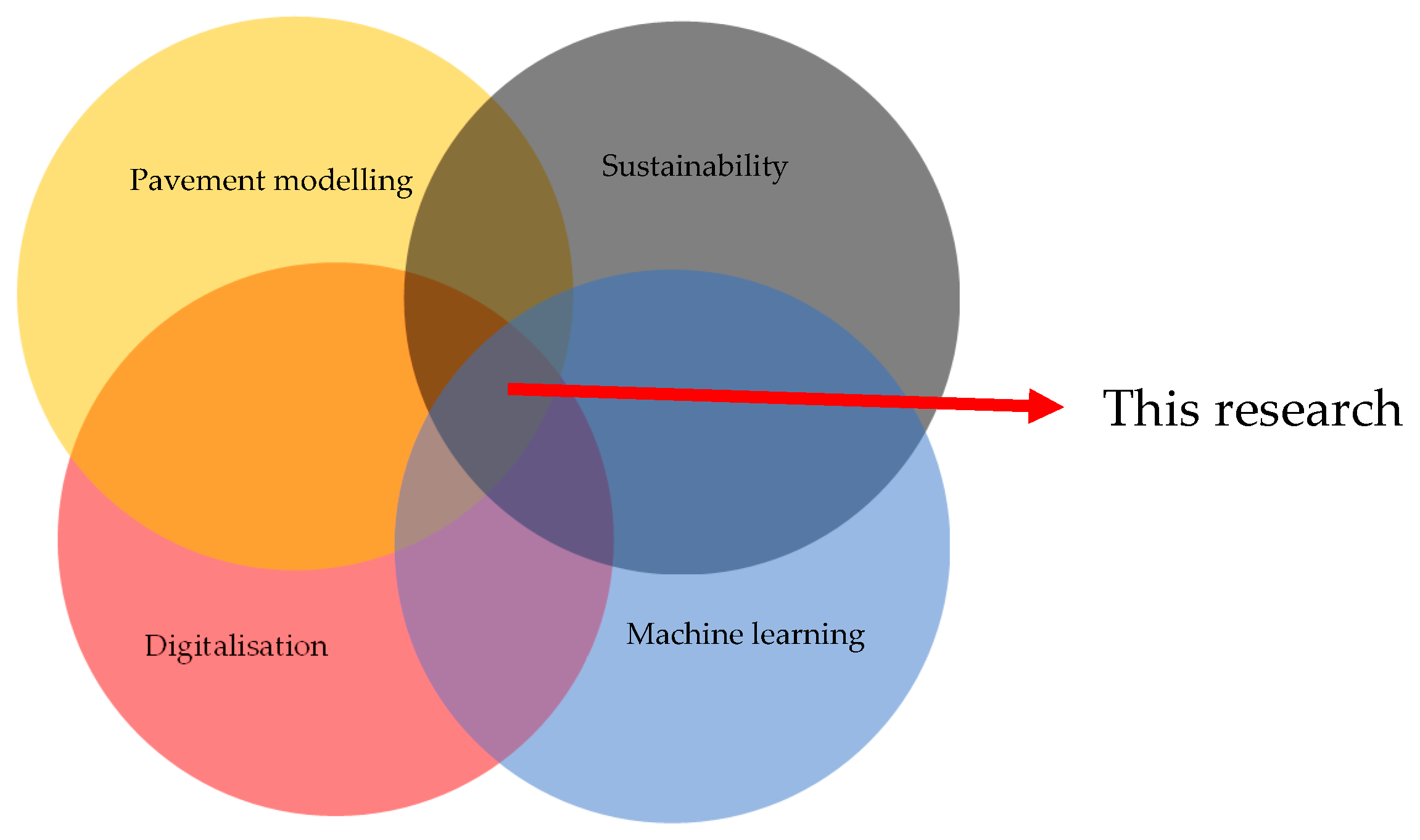 Sustainability 16 07591 g006