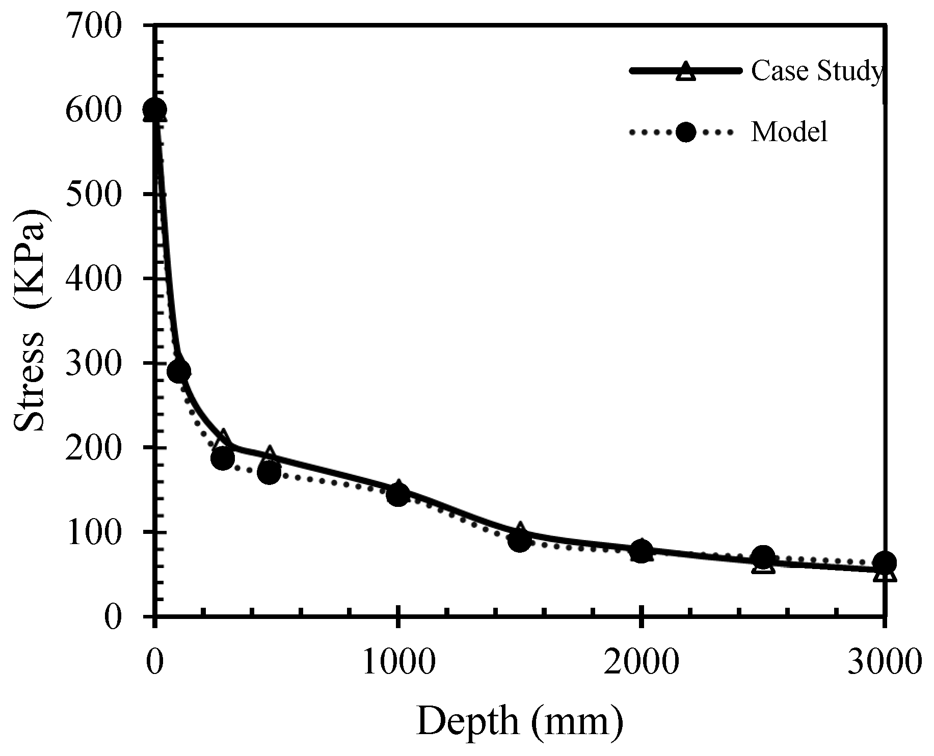 Sustainability 16 07591 g008