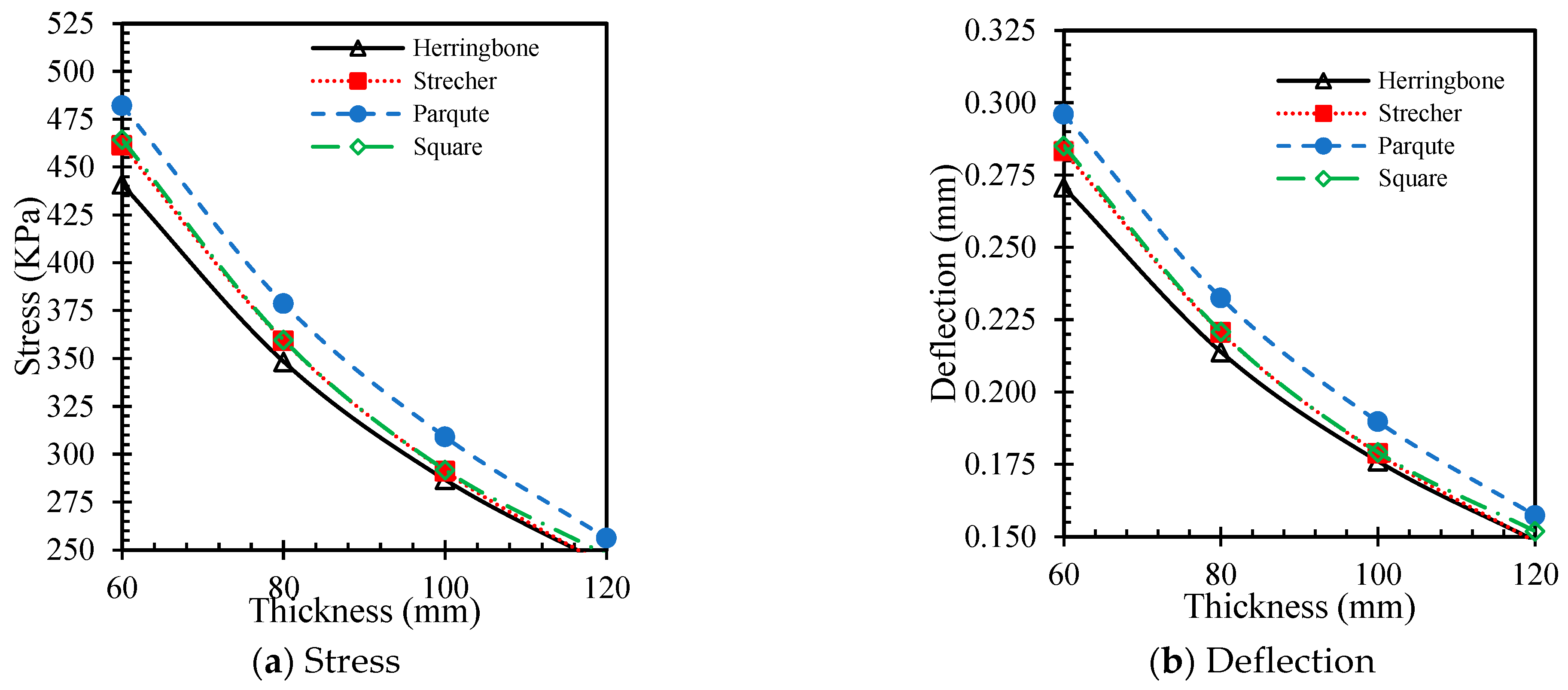 Sustainability 16 07591 g009