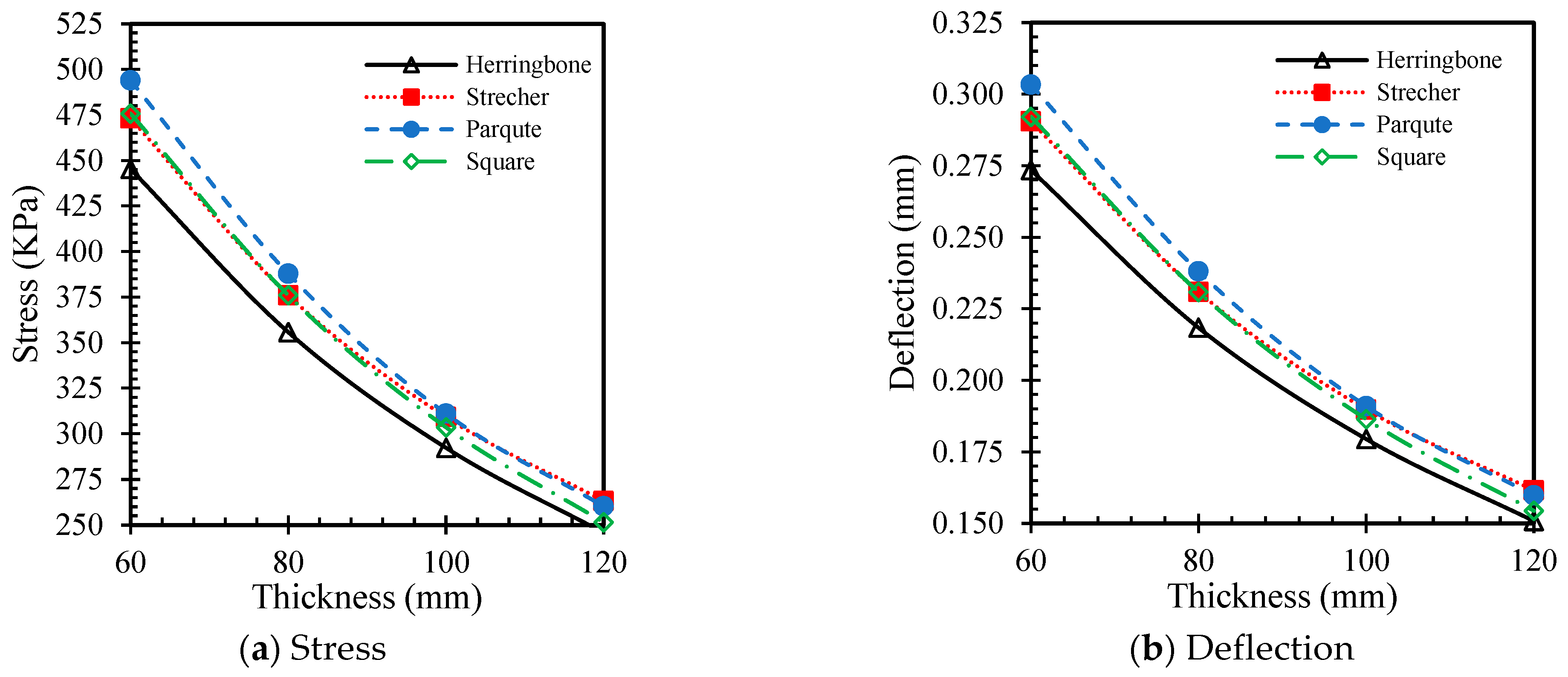 Sustainability 16 07591 g010