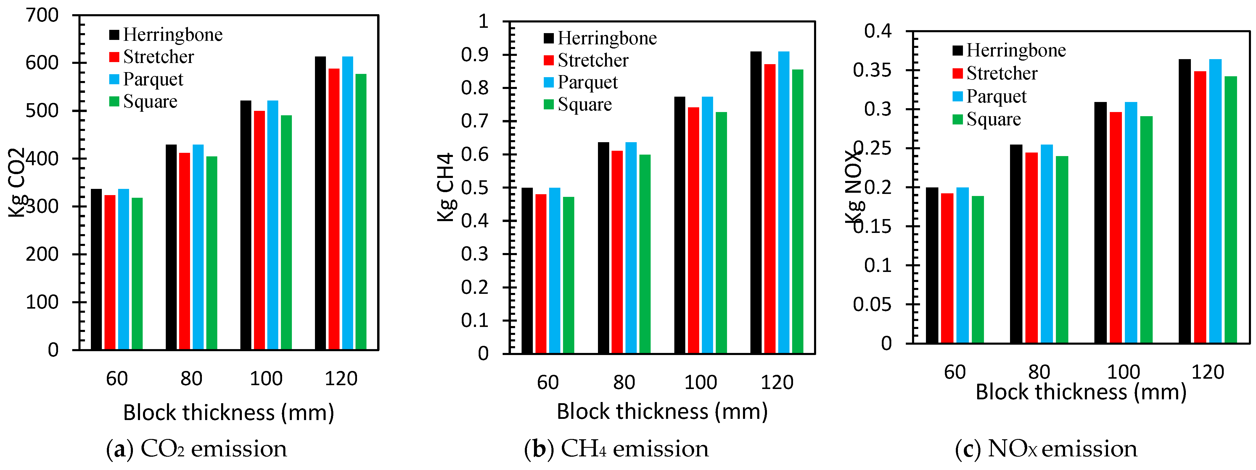 Sustainability 16 07591 g027