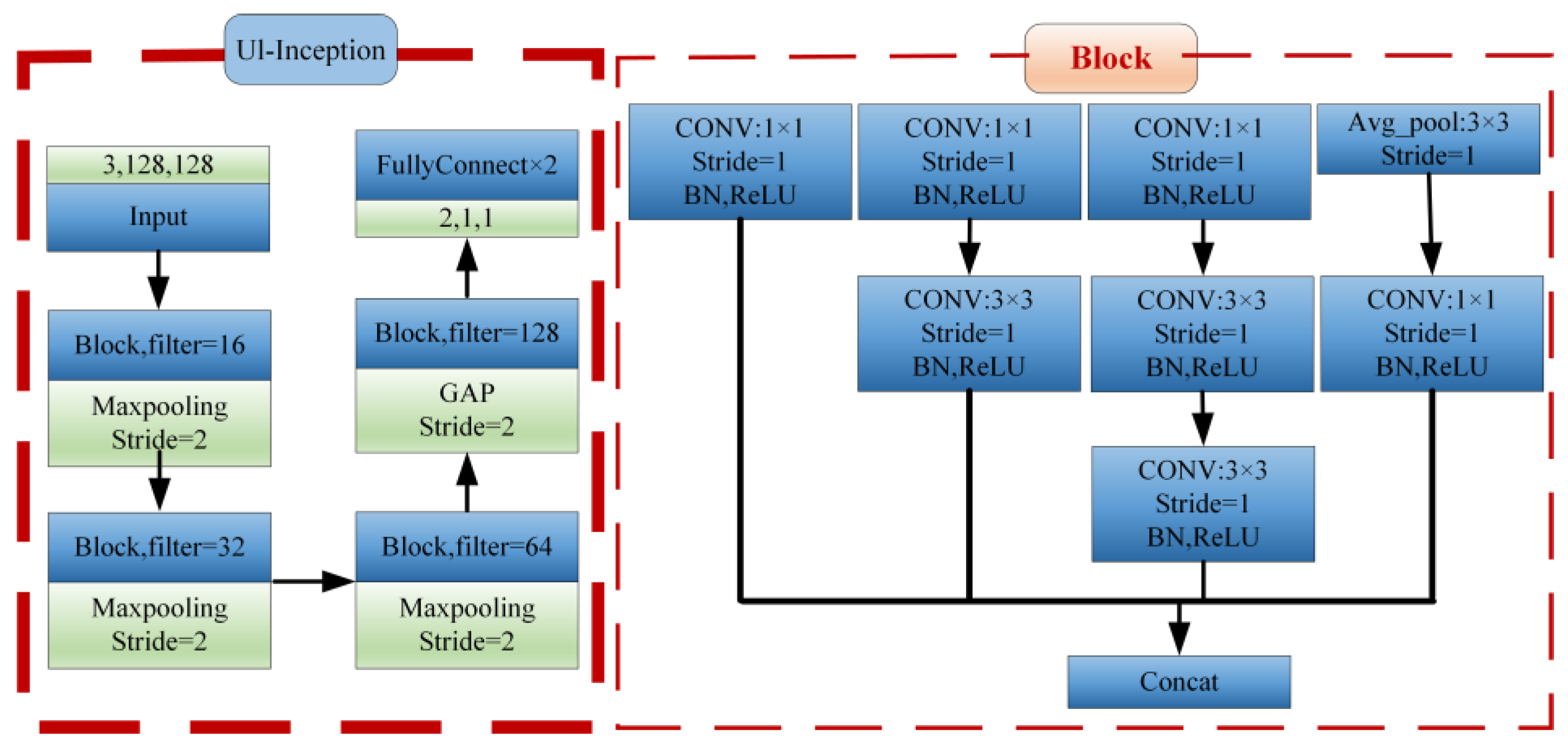 Sustainability 16 07592 g002