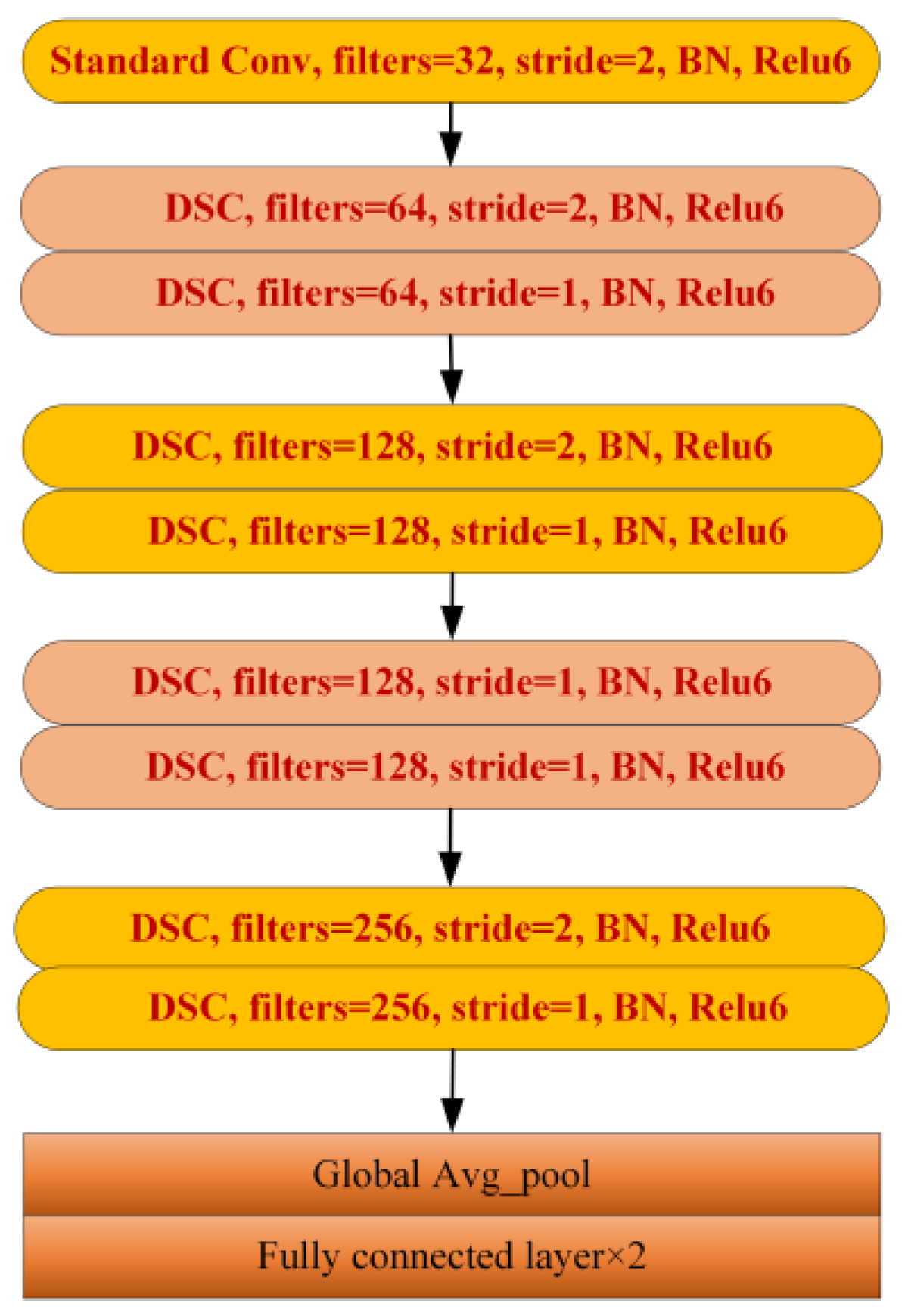 Sustainability 16 07592 g004