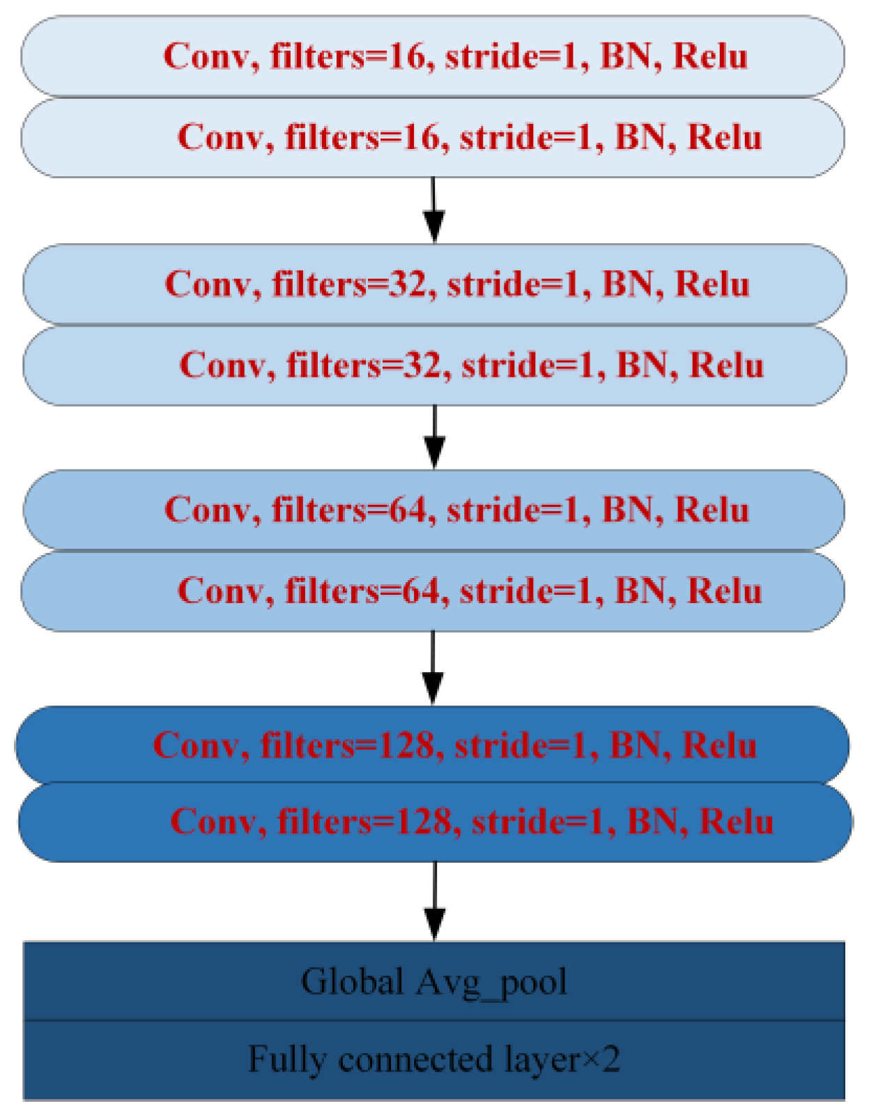 Sustainability 16 07592 g005