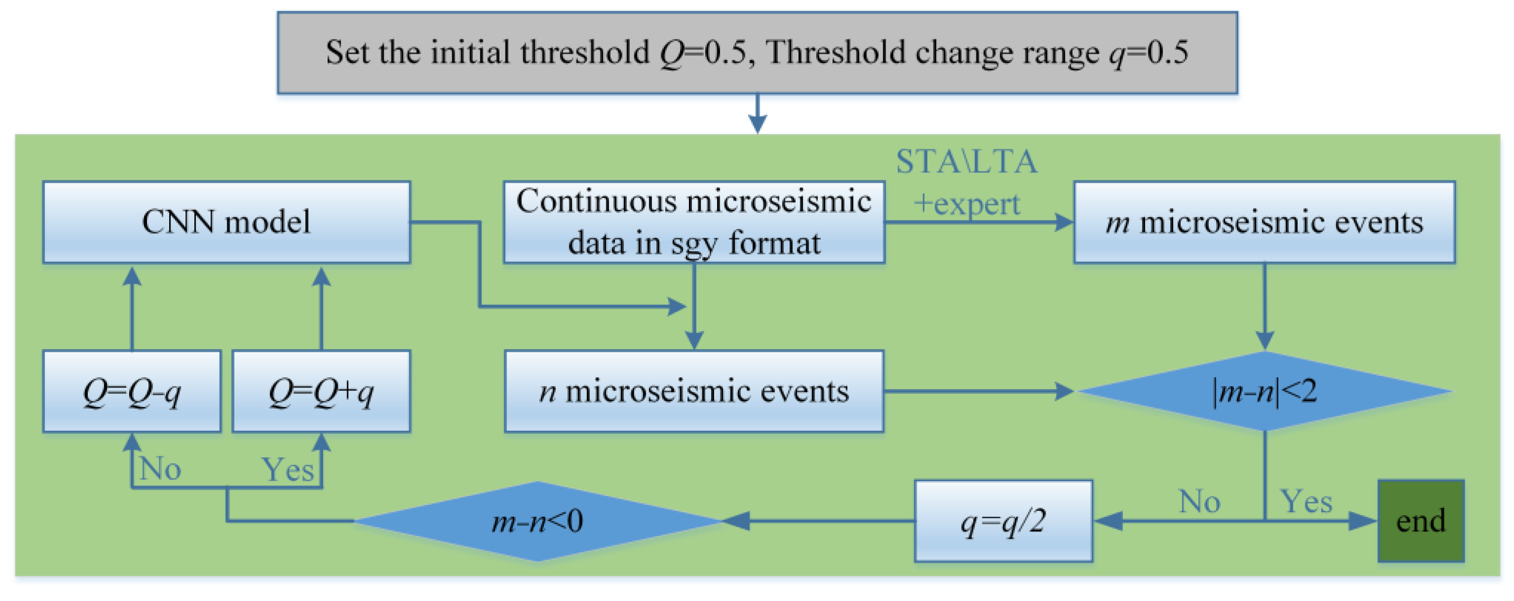 Sustainability 16 07592 g006