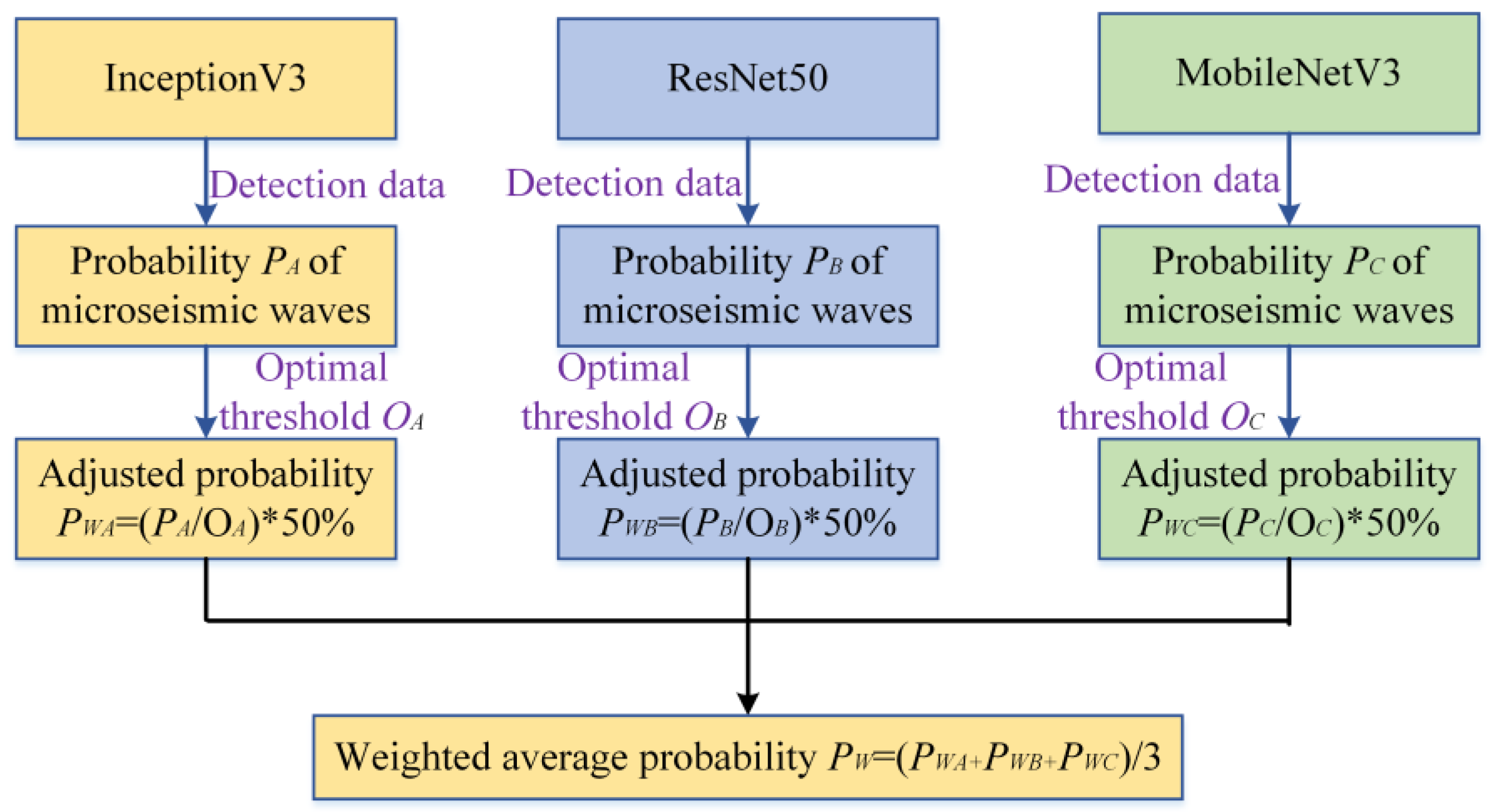 Sustainability 16 07592 g007