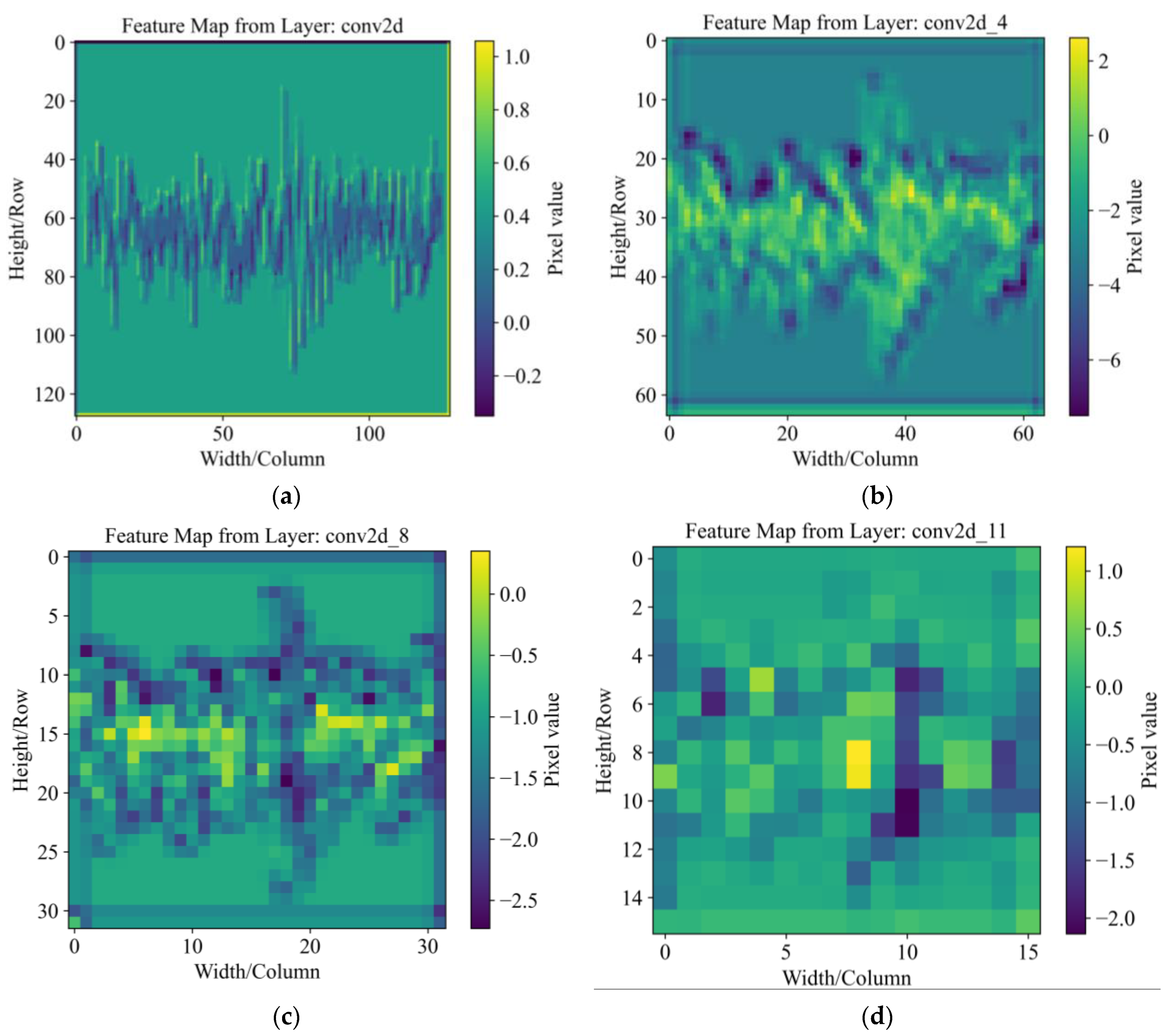 Sustainability 16 07592 g015