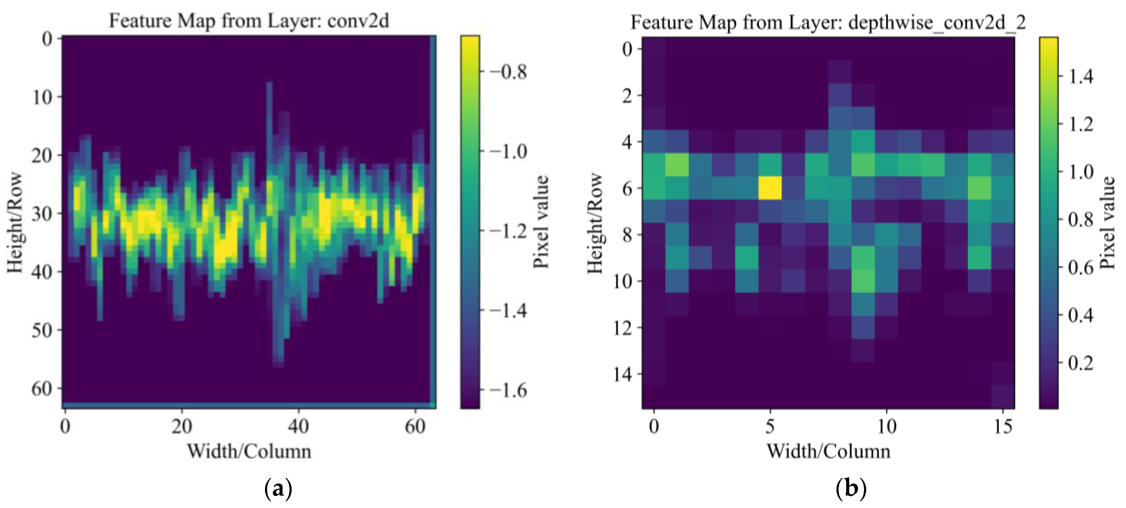 Sustainability 16 07592 g016a