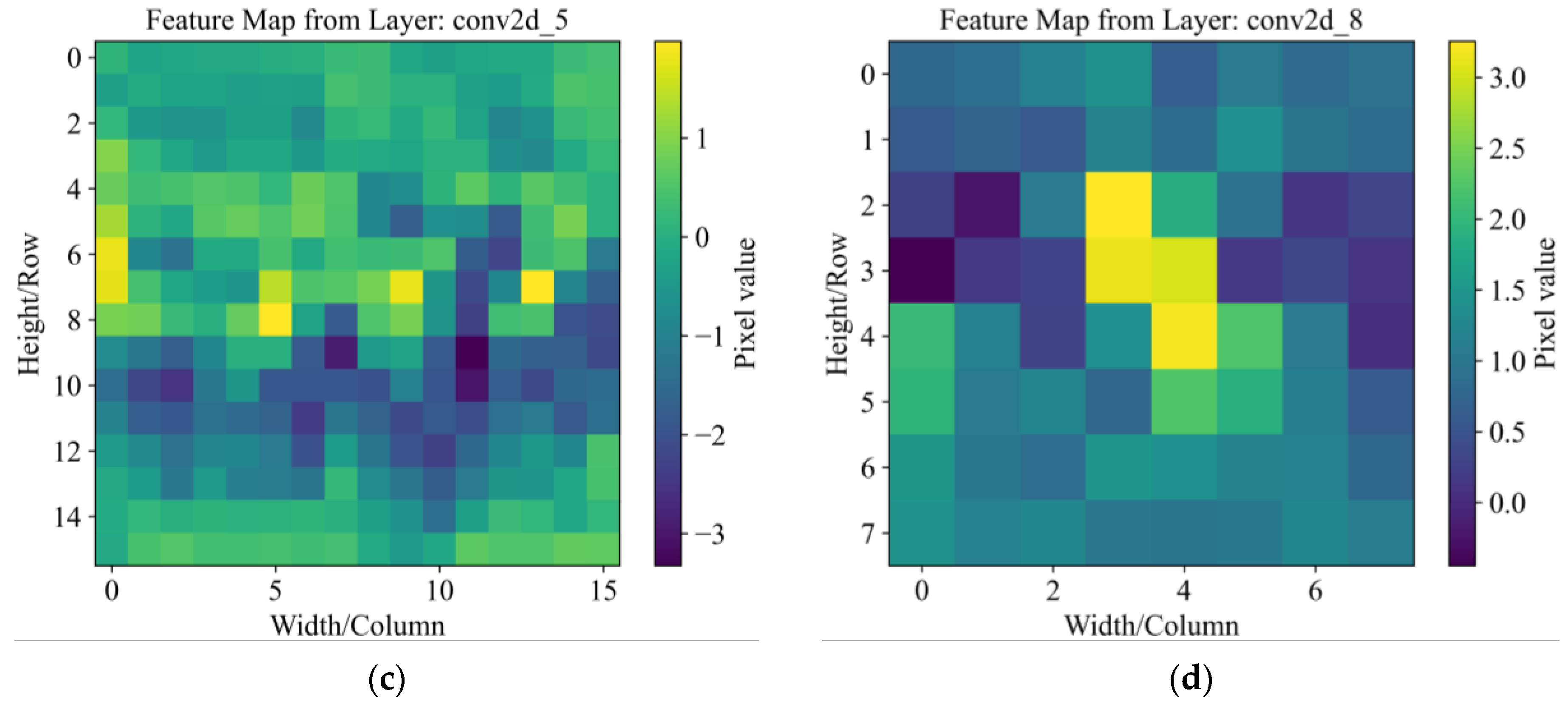 Sustainability 16 07592 g016b