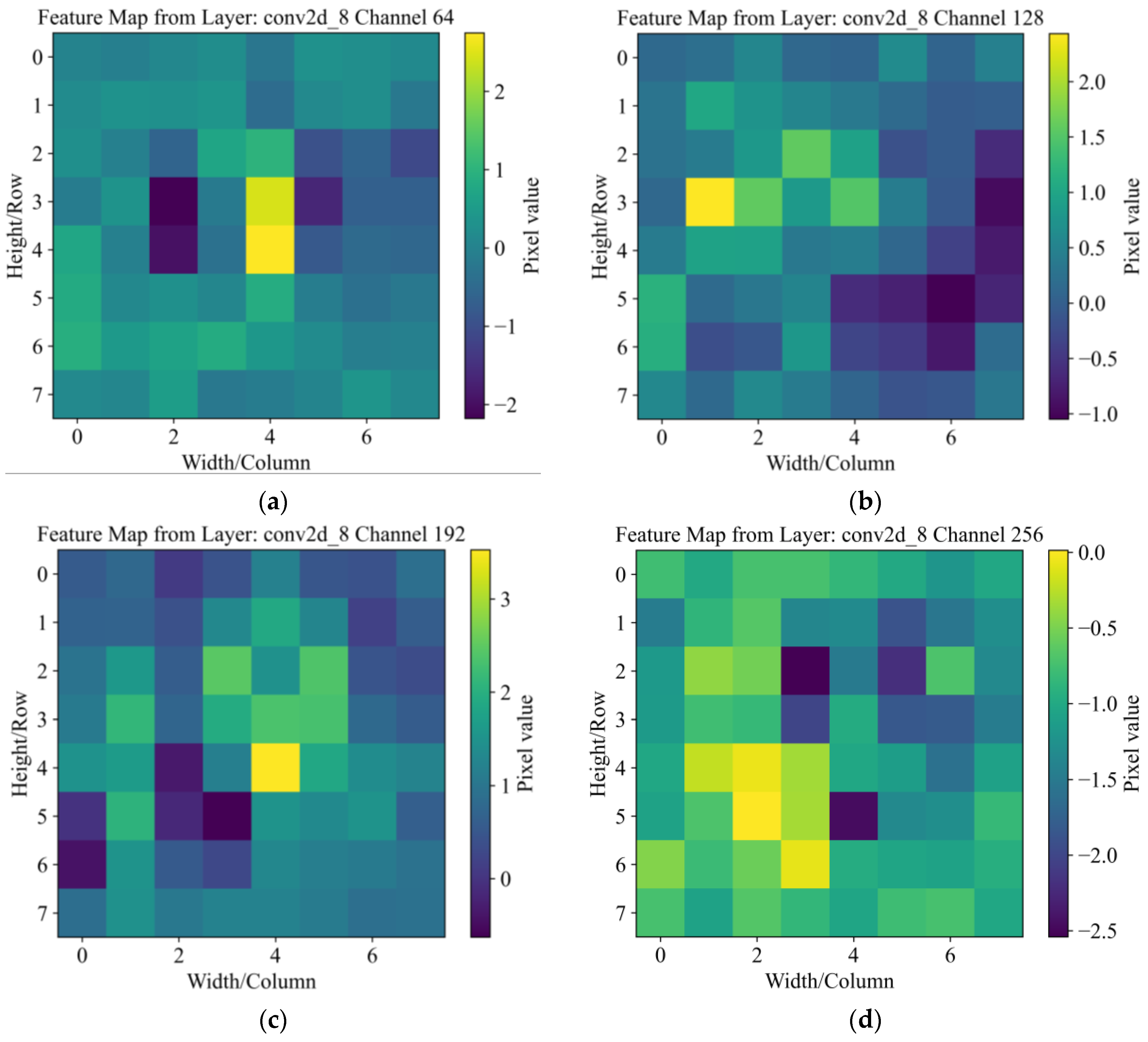 Sustainability 16 07592 g018
