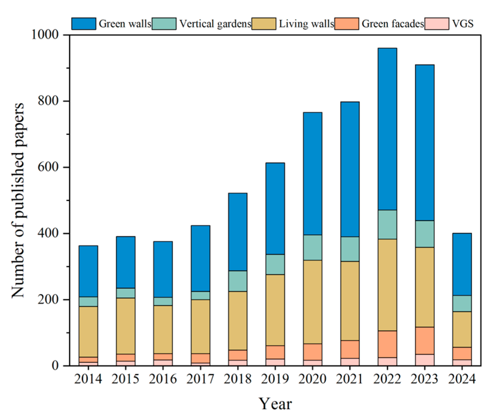 Sustainability 16 07593 g001