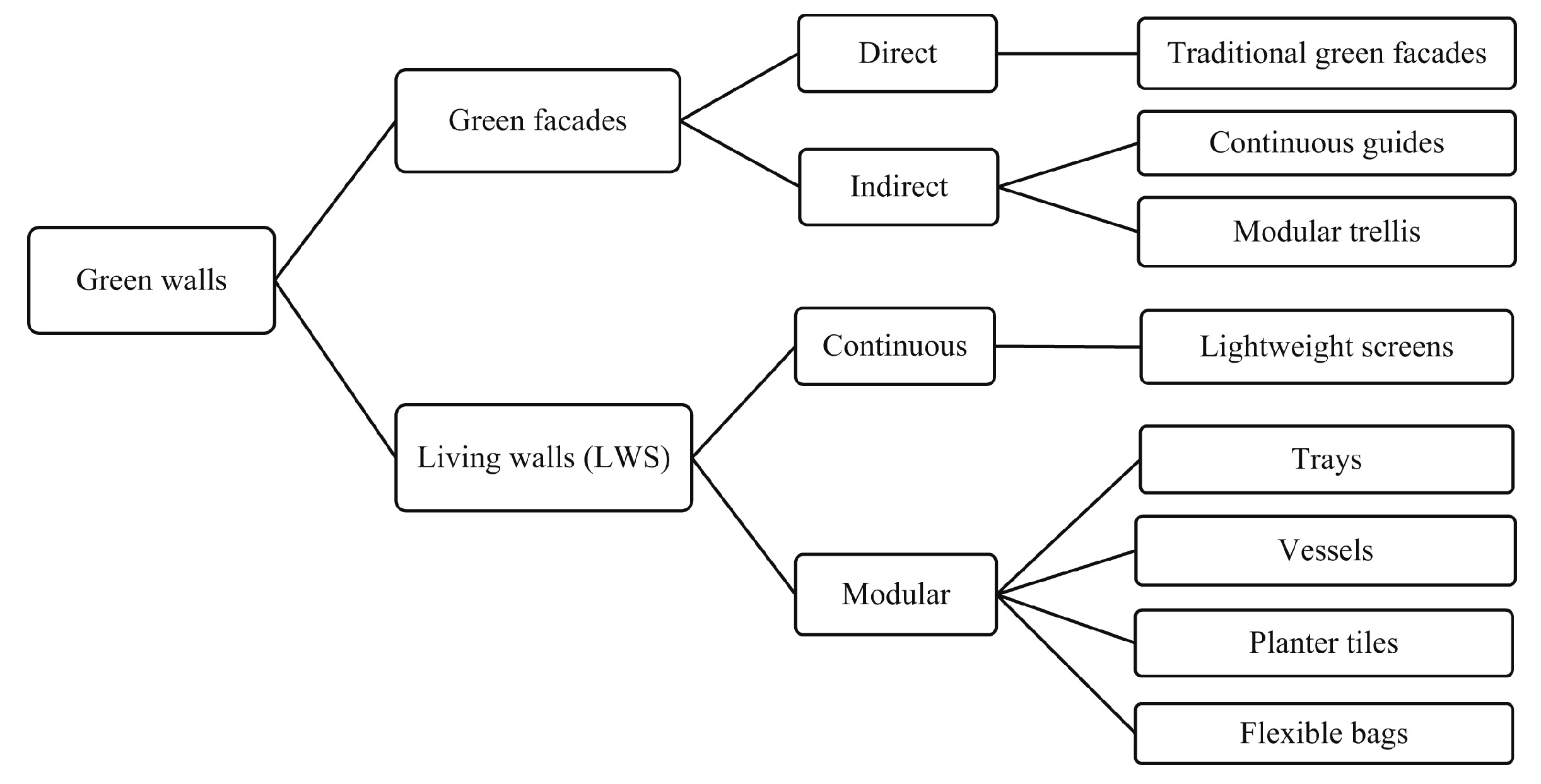 Sustainability 16 07593 g002