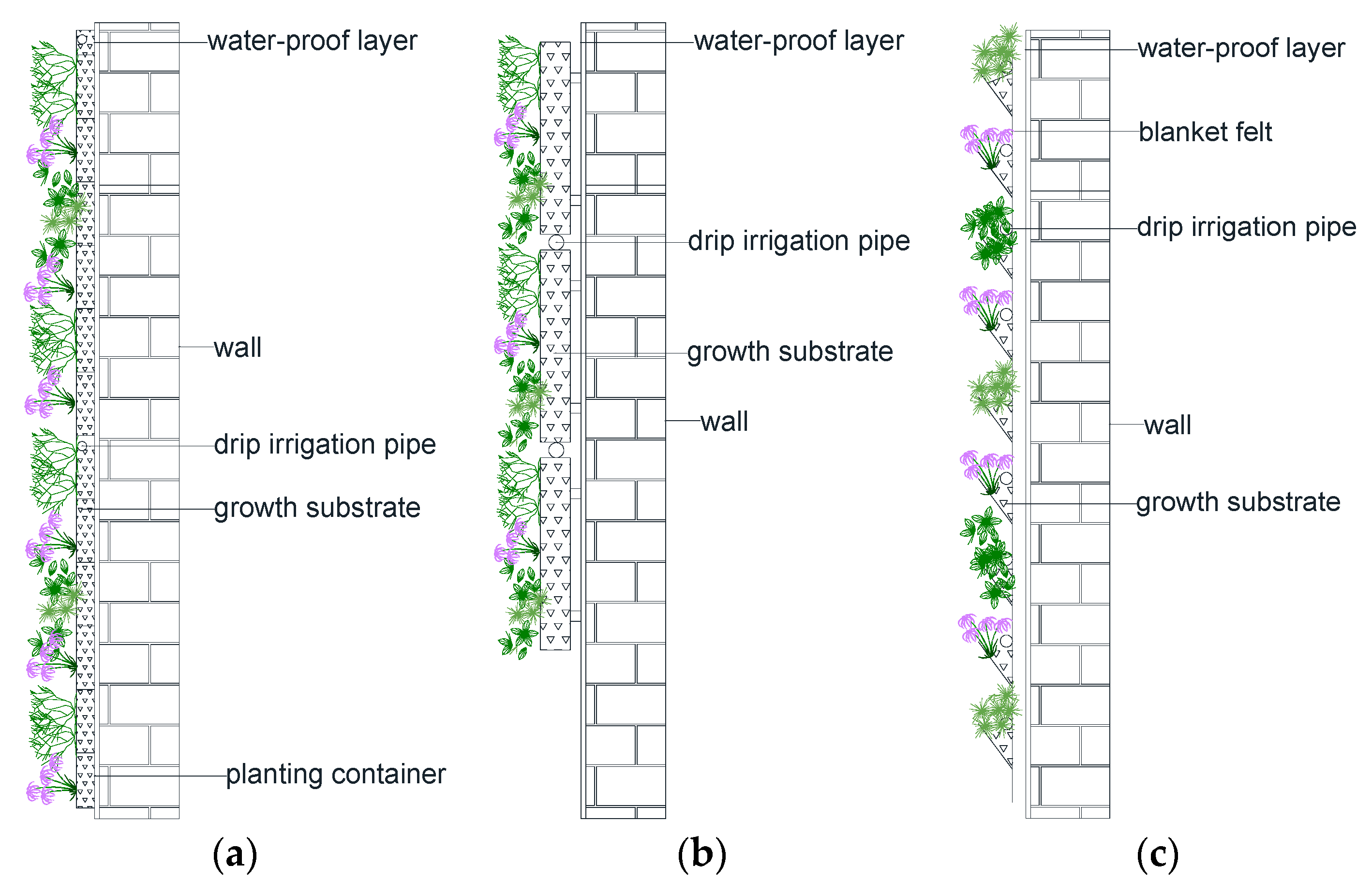 Sustainability 16 07593 g004
