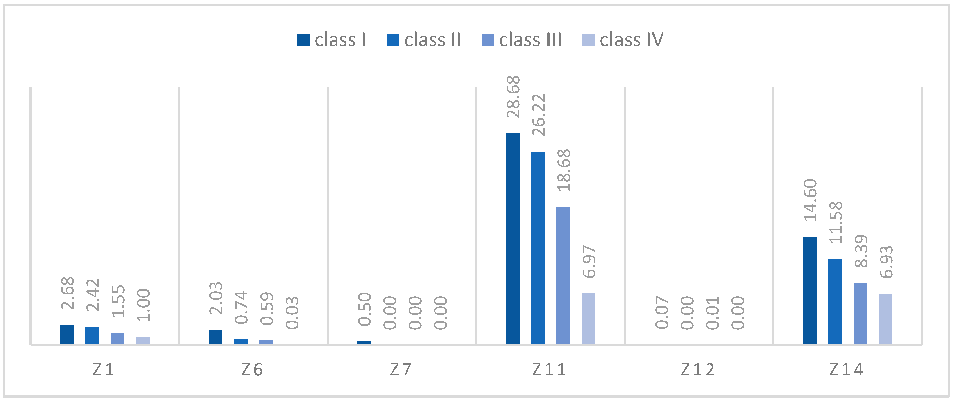 Sustainability 16 07594 g002