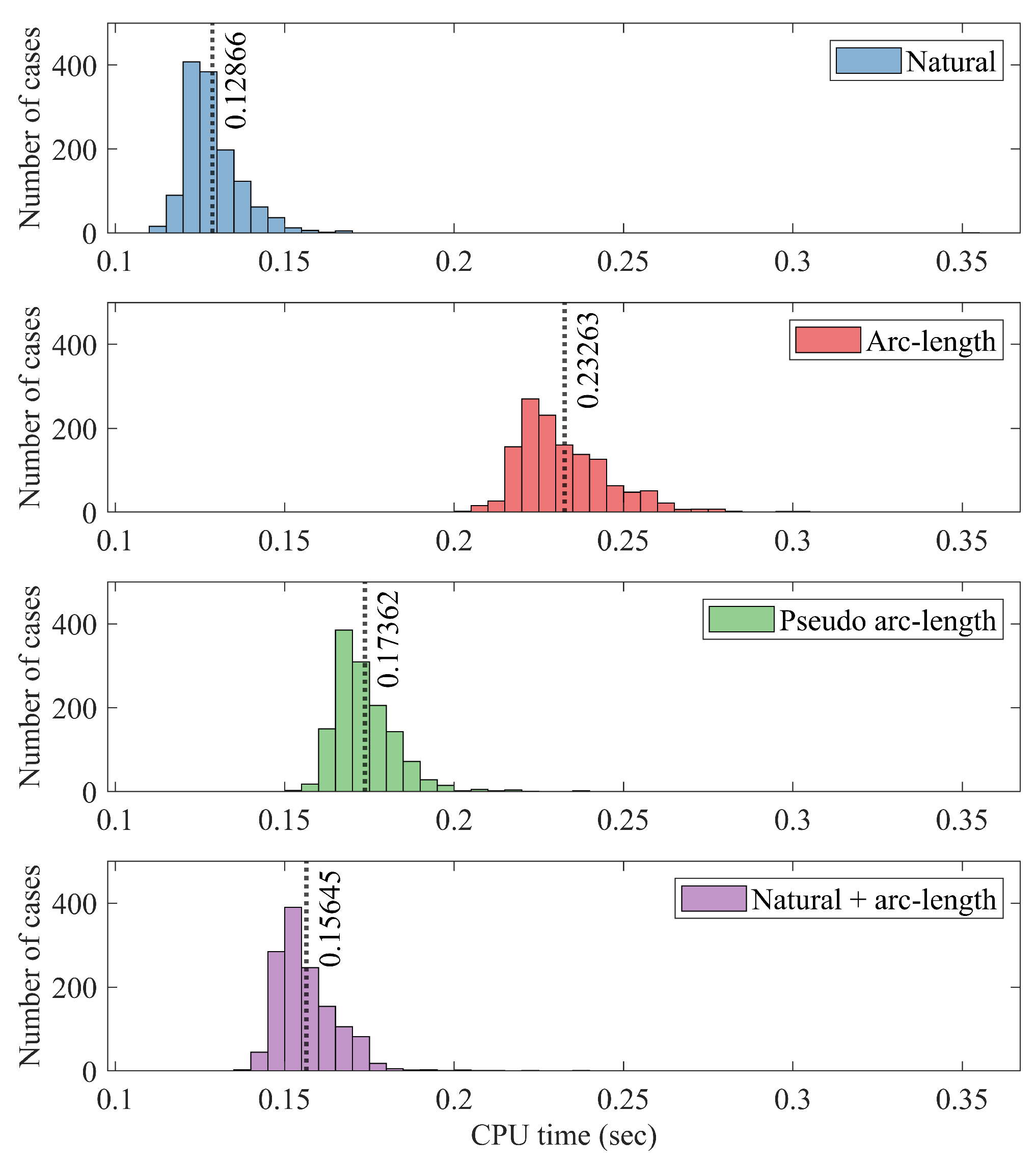 Sustainability 16 07595 g005