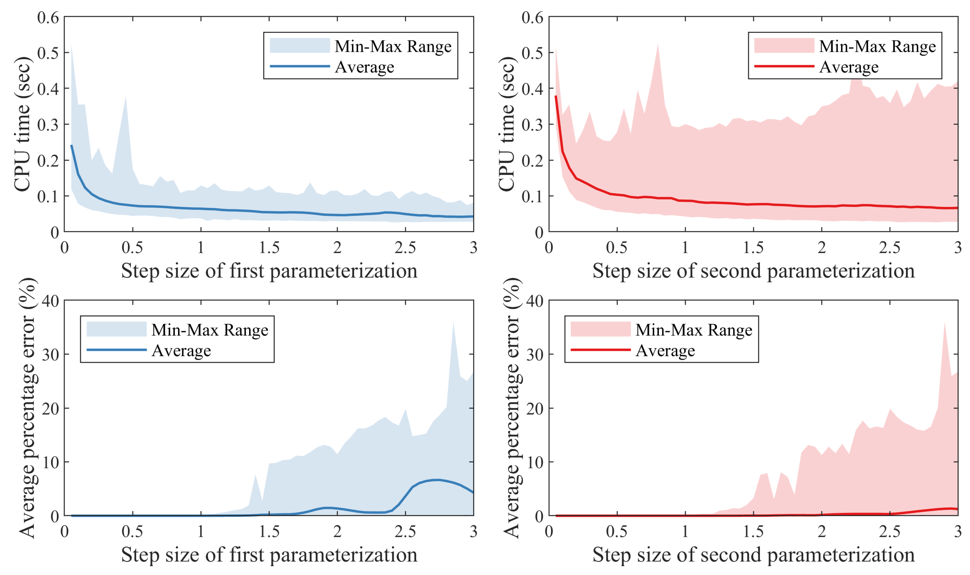 Sustainability 16 07595 g007