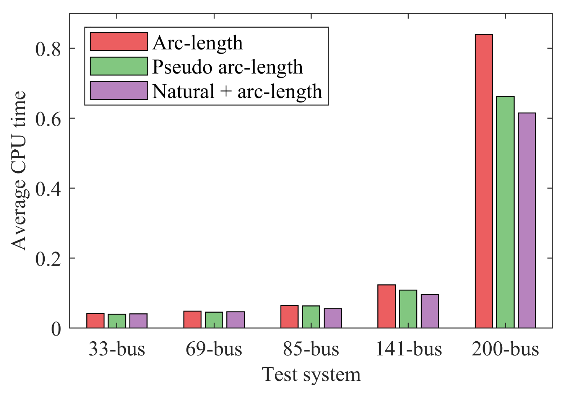 Sustainability 16 07595 g008
