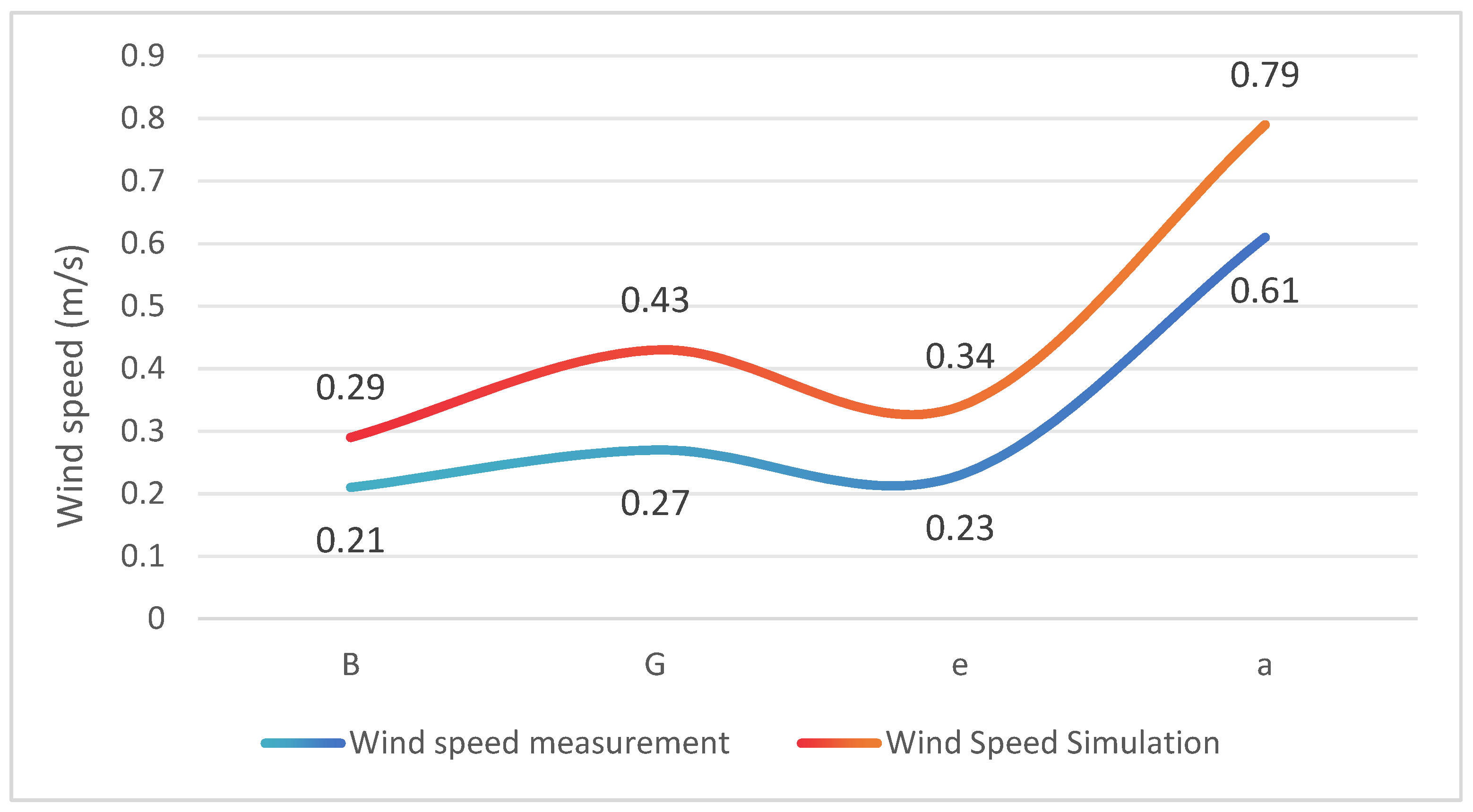 Sustainability 16 07597 g004