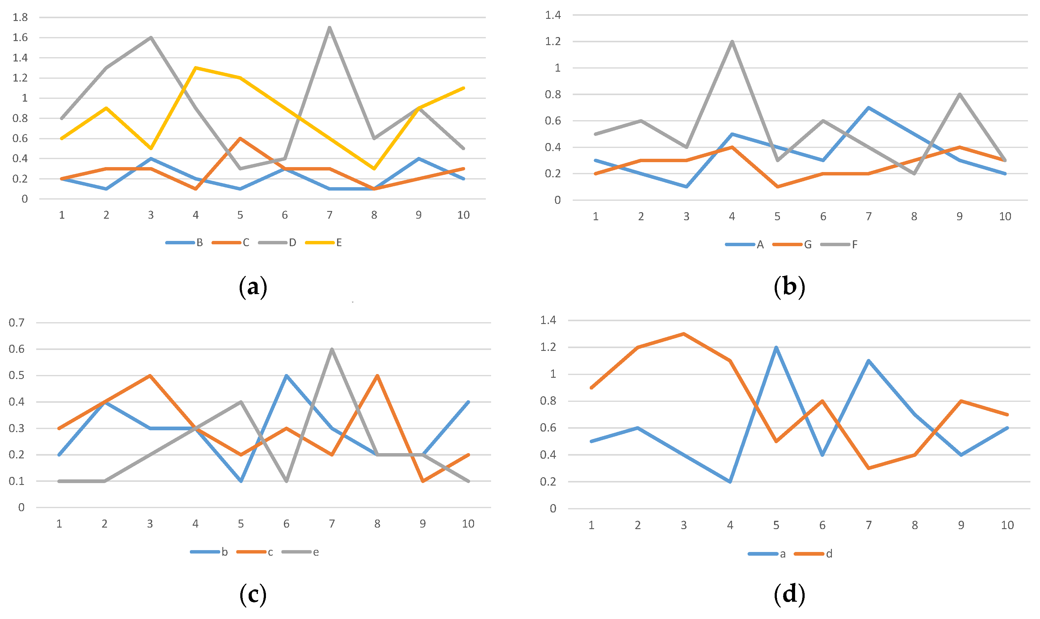 Sustainability 16 07597 g006