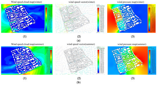 A Numerical Simulation-Based Adaptation of the Pedestrian-Level Wind ...