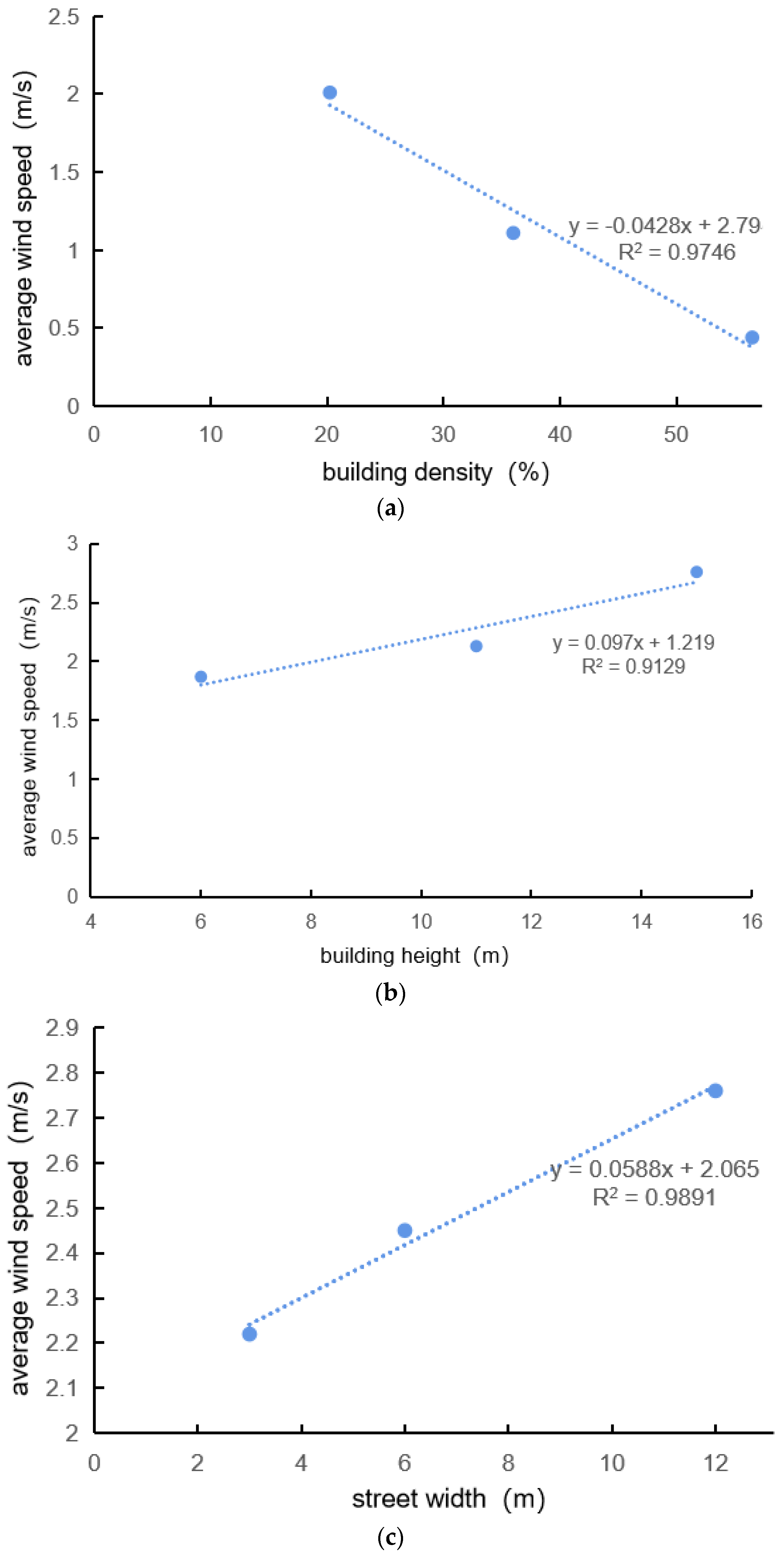 Sustainability 16 07597 g010
