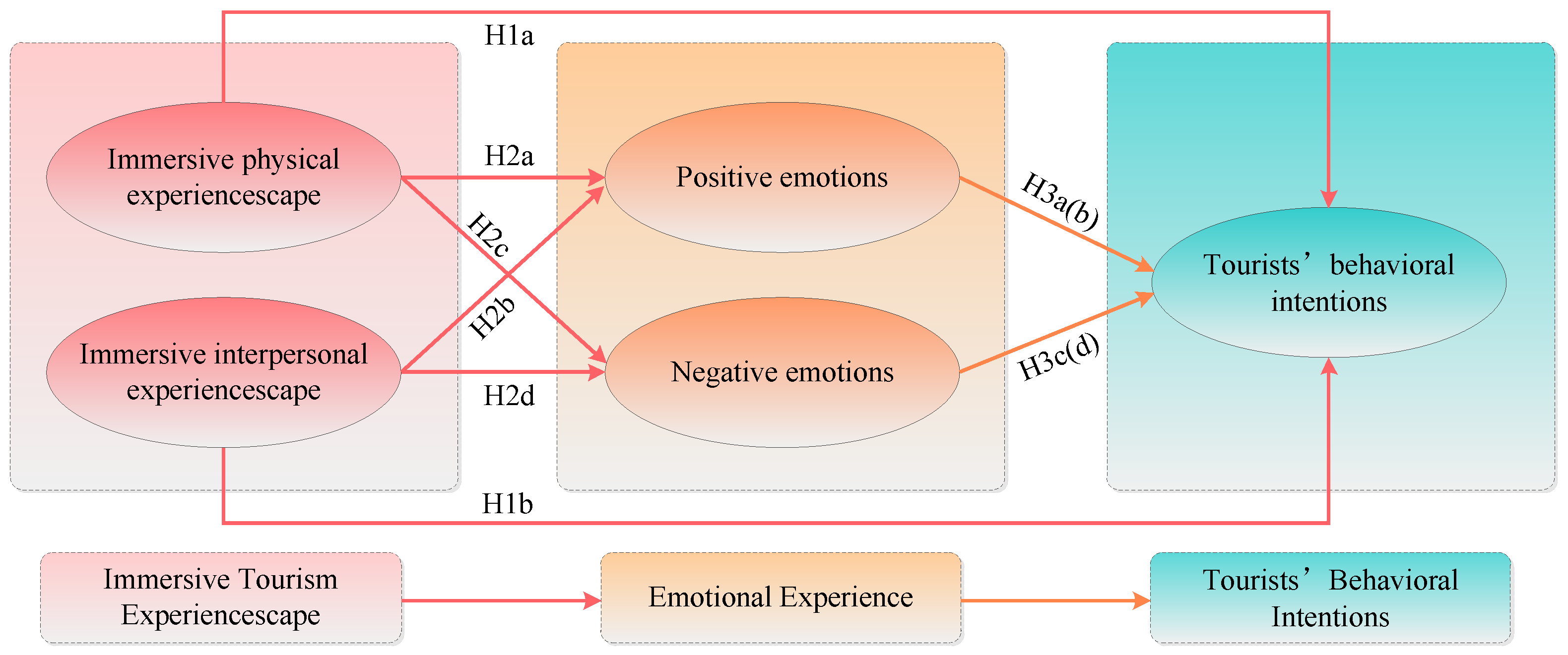 Sustainability 16 07598 g001