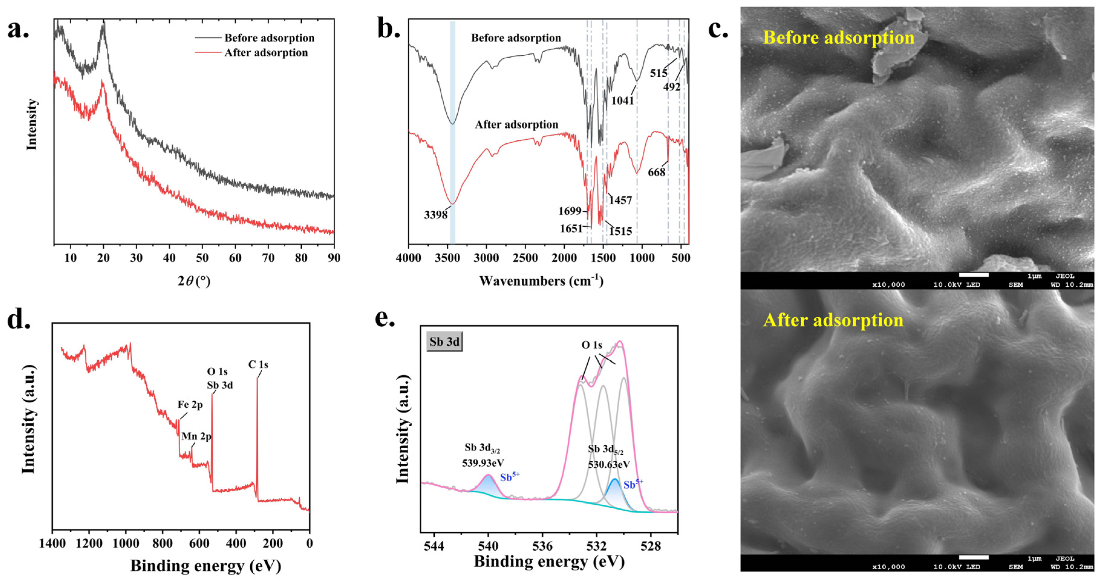 Sustainability 16 07599 g002