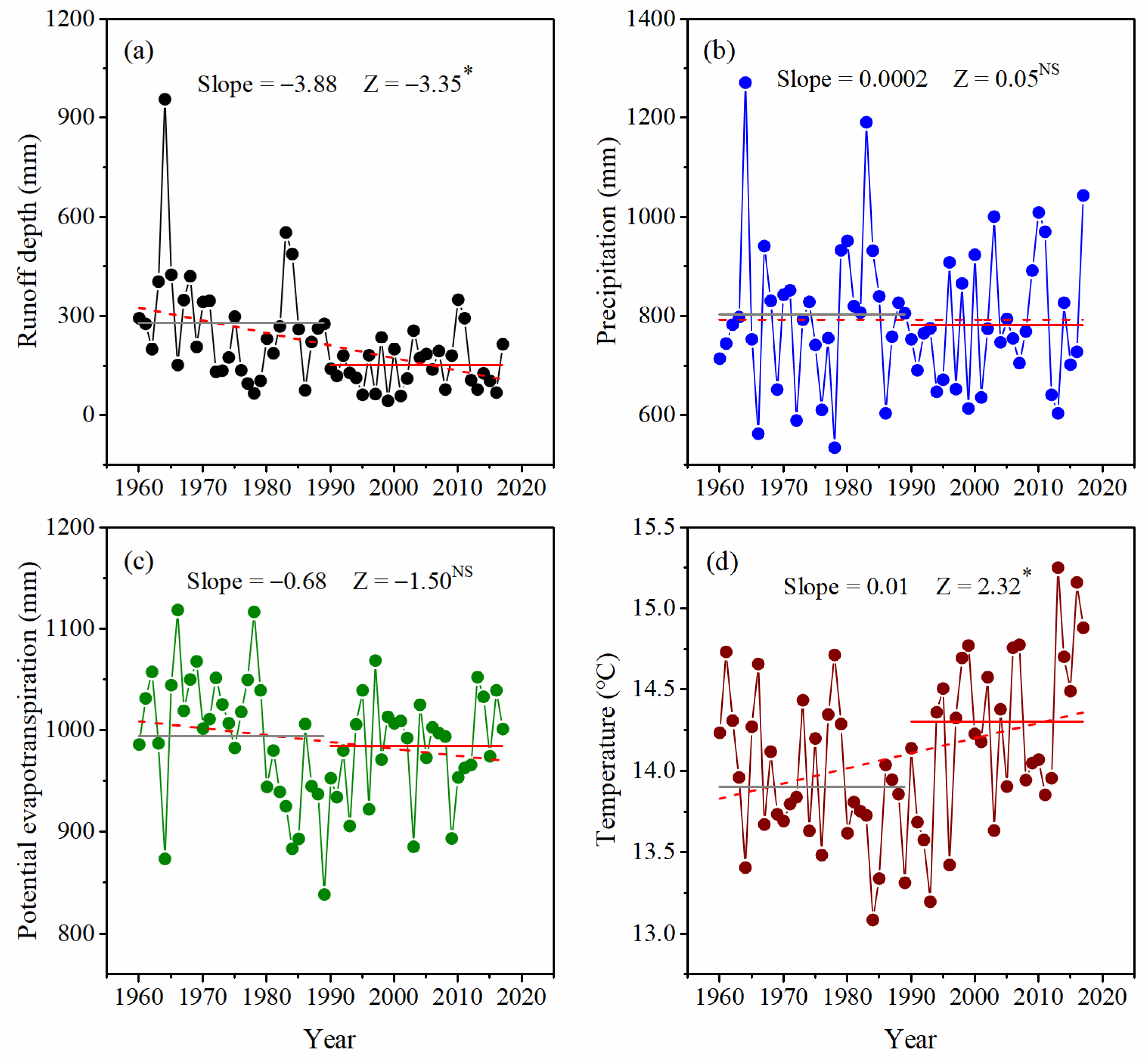 Sustainability 16 07600 g003